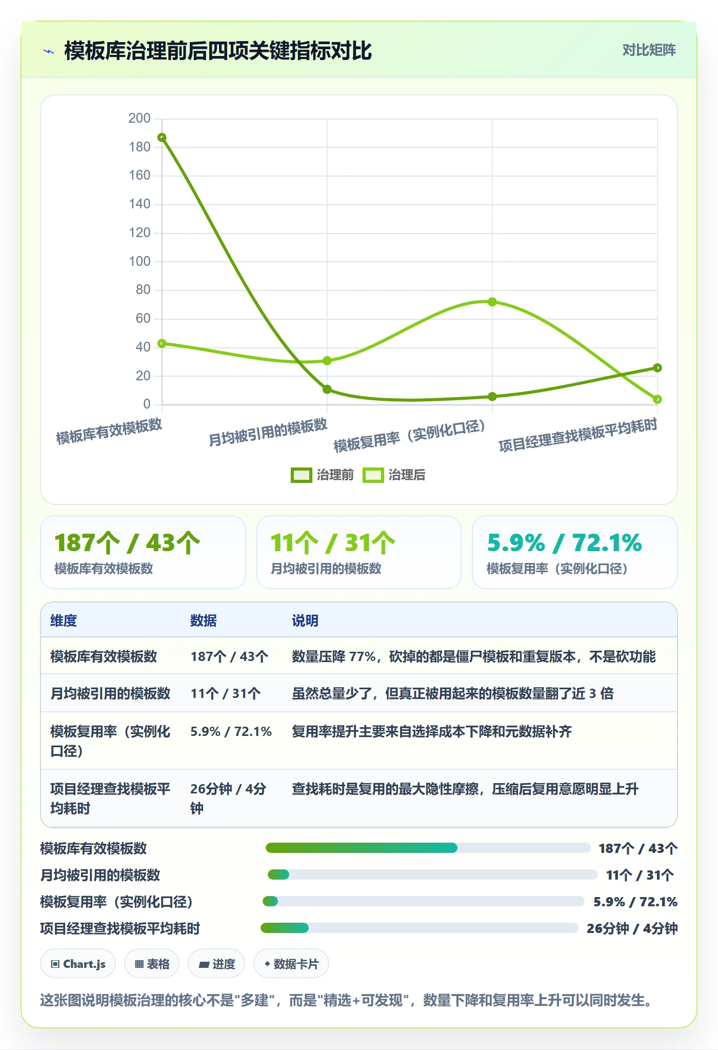 模板复用管理方法大全：项目经理项目模板制度设计落地清单