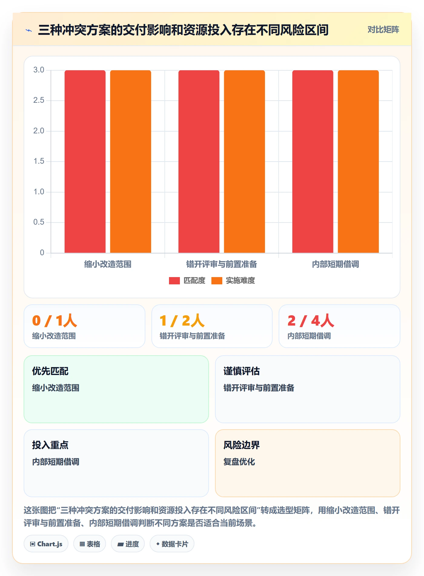 资源冲突落地方案:研发团队开展人力资源计划的入门指南案例解析