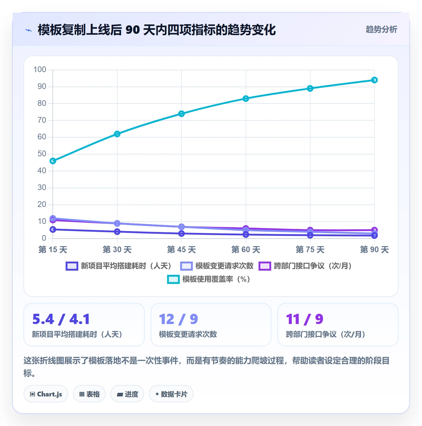 项目模板复制项目全流程：跨部门团队入门指南与一文讲清