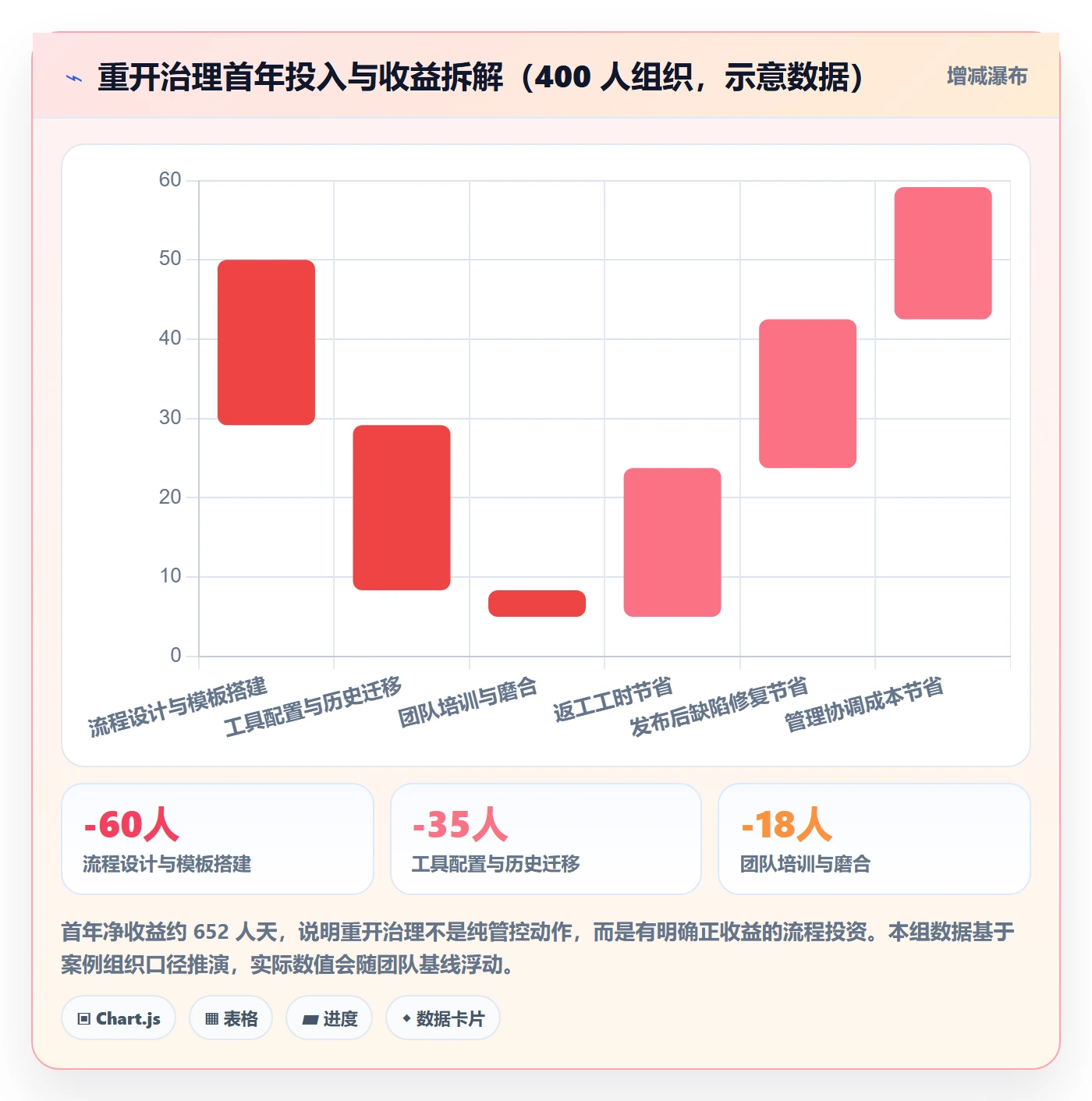 任务执行如何做好重开?项目经理最佳实践与操作步骤