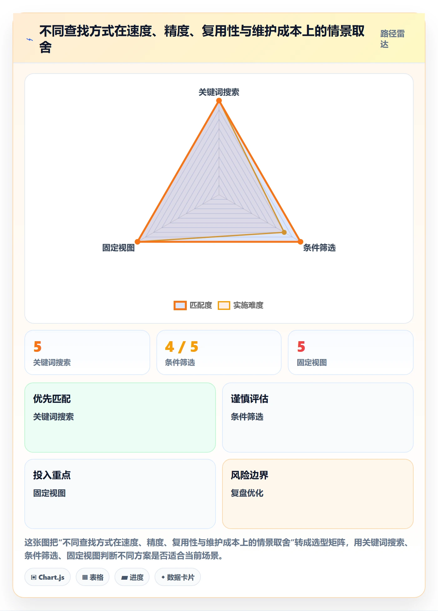 列表视图搜索教程:项目成员入门指南,避坑指南
