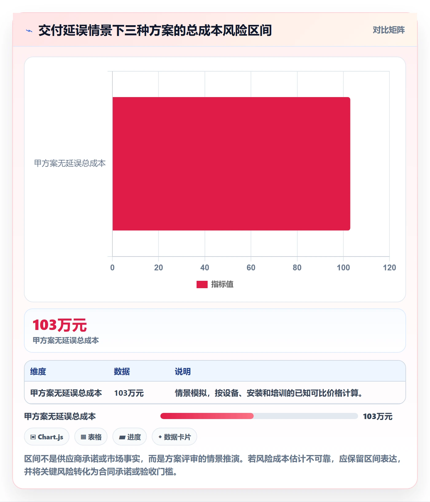 成本管理采购成本全流程:PMO最佳实践与一文讲清
