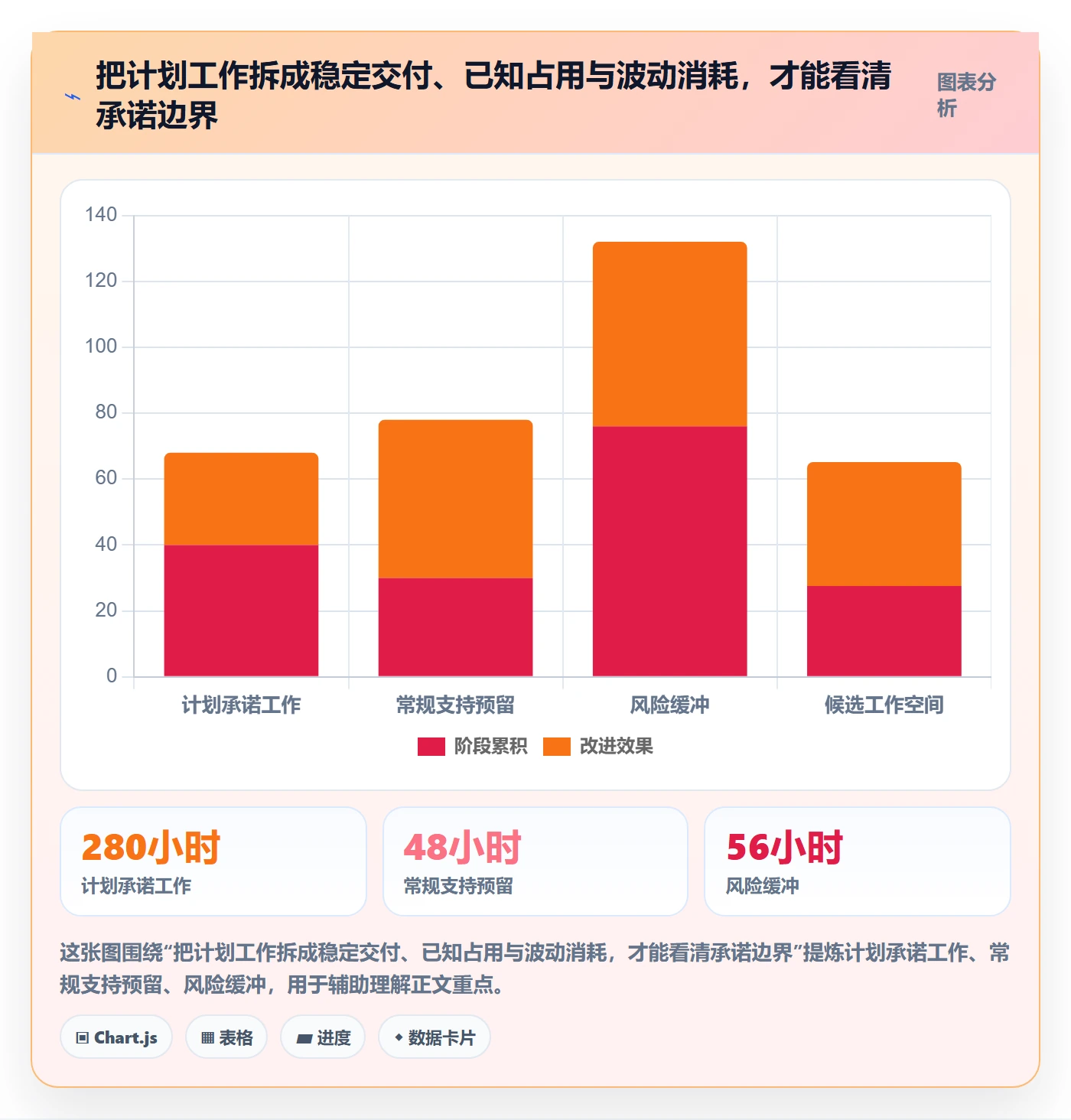 迭代容量落地方案：项目成员开展迭代管理的风险控制案例解析