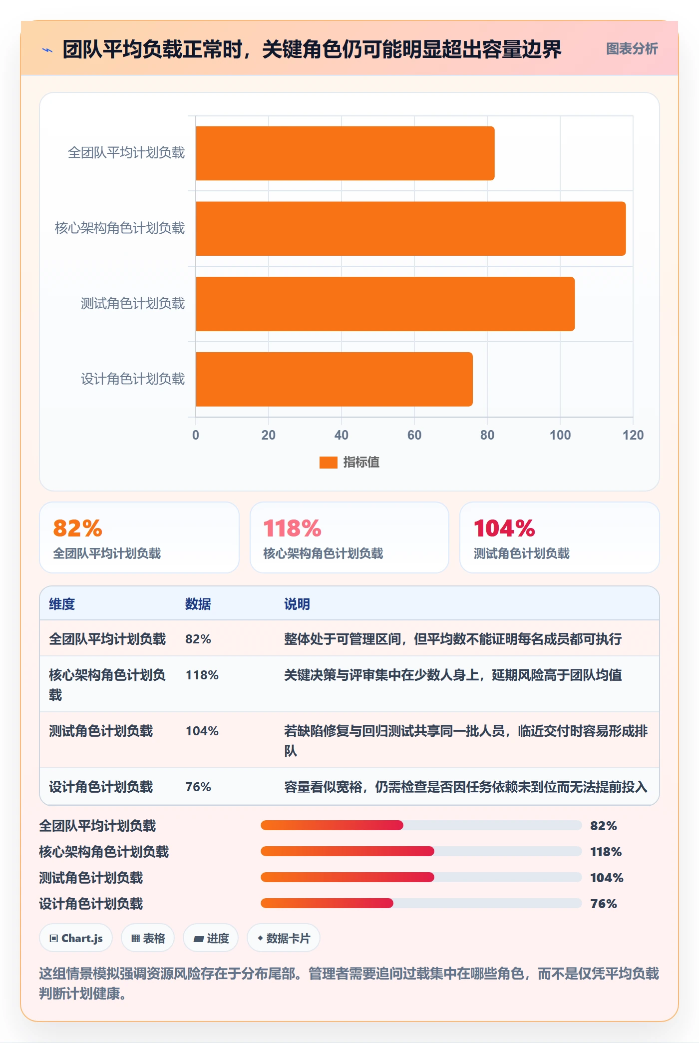 资源负载管理方法大全：项目成员人力资源计划落地方案落地清单
