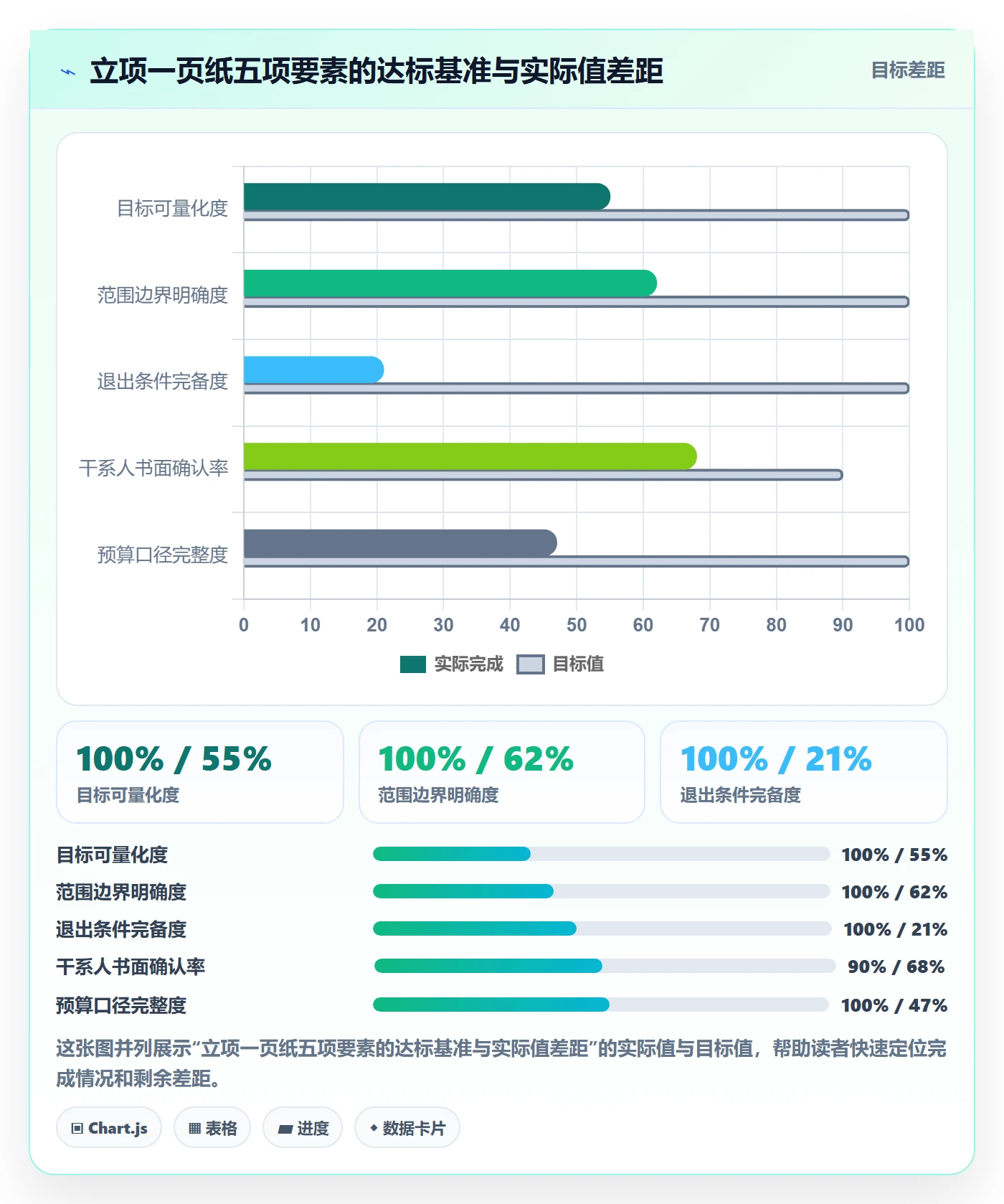项目负责人管理方法大全：项目经理项目立项入门指南落地清单