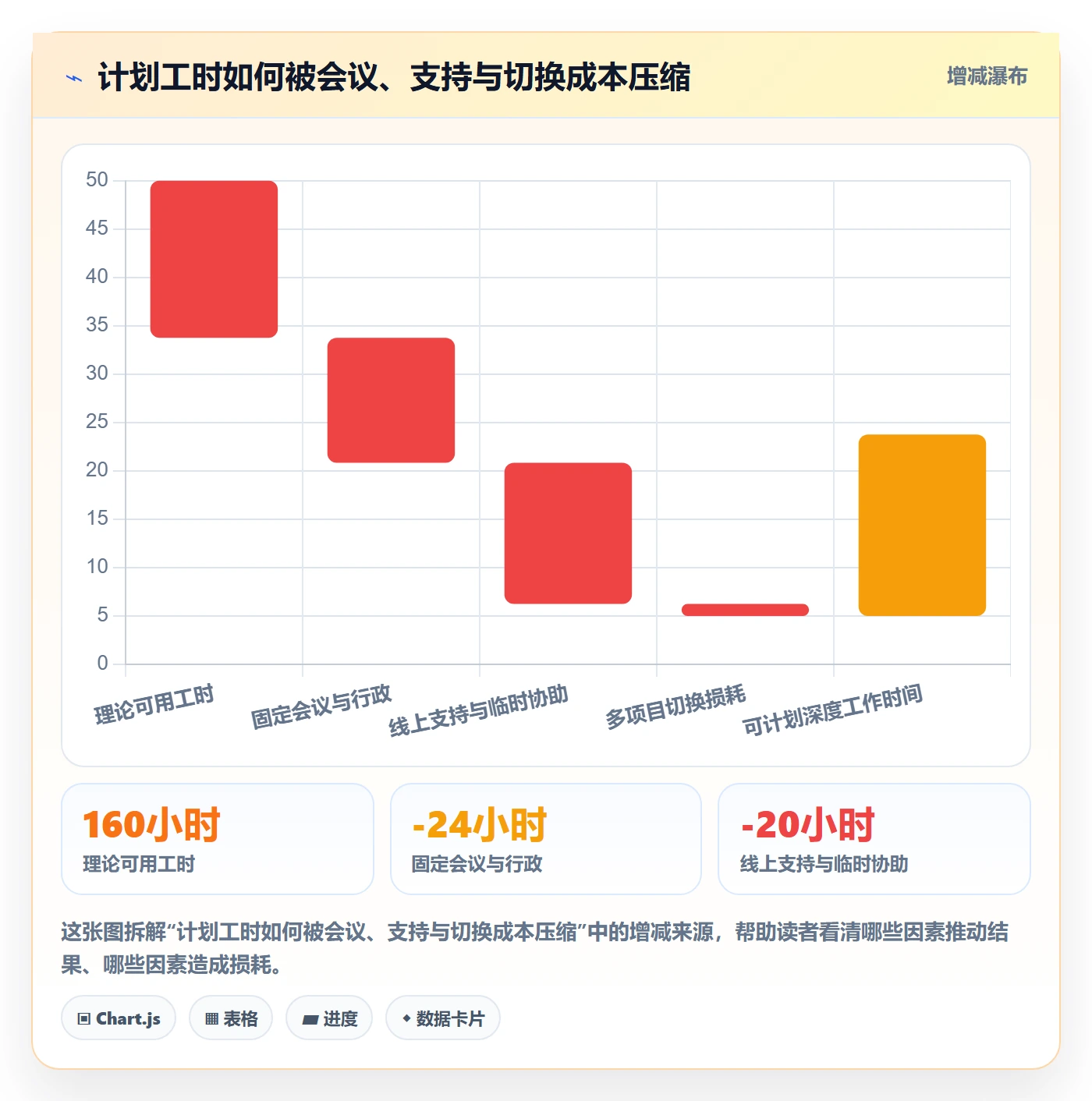人员投入最佳实践：项目负责人人力资源计划入门指南，常见问题