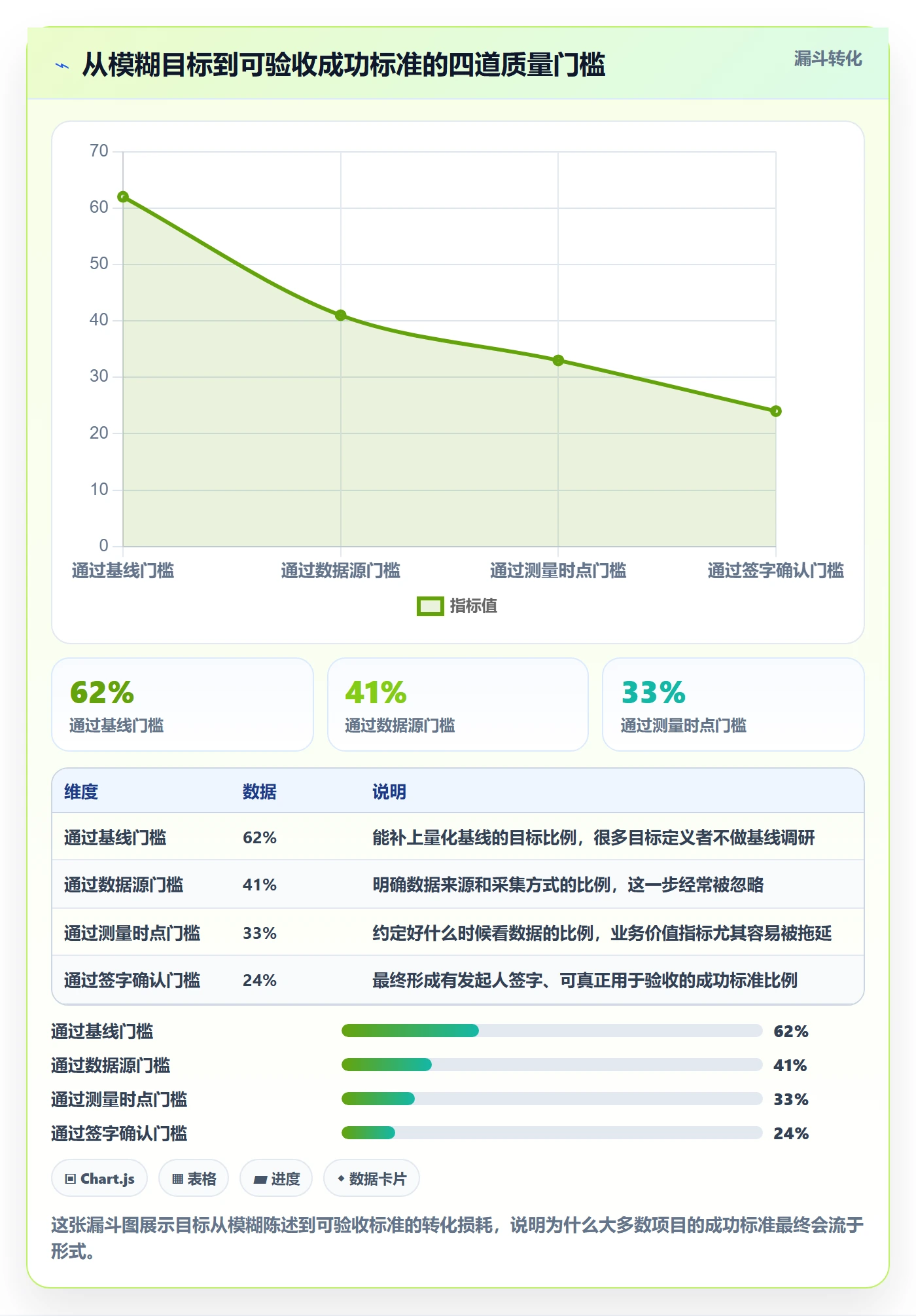 项目目标如何做好成功标准?PMO风险控制与操作步骤