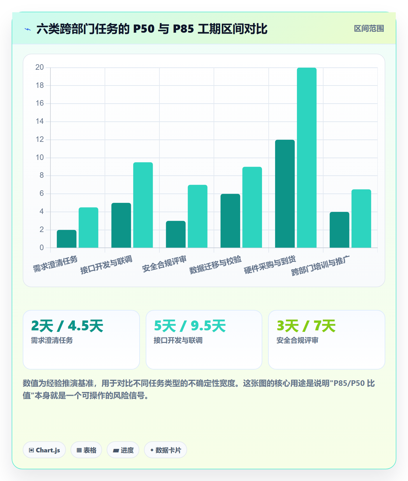 任务属性如何做好实际工期?跨部门团队入门指南与操作步骤