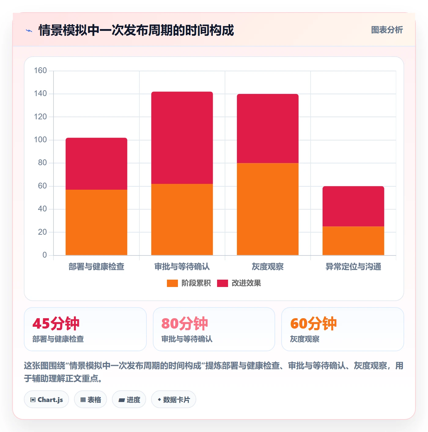 灰度发布落地方案:研发团队开展发布管理的效率提升案例解析