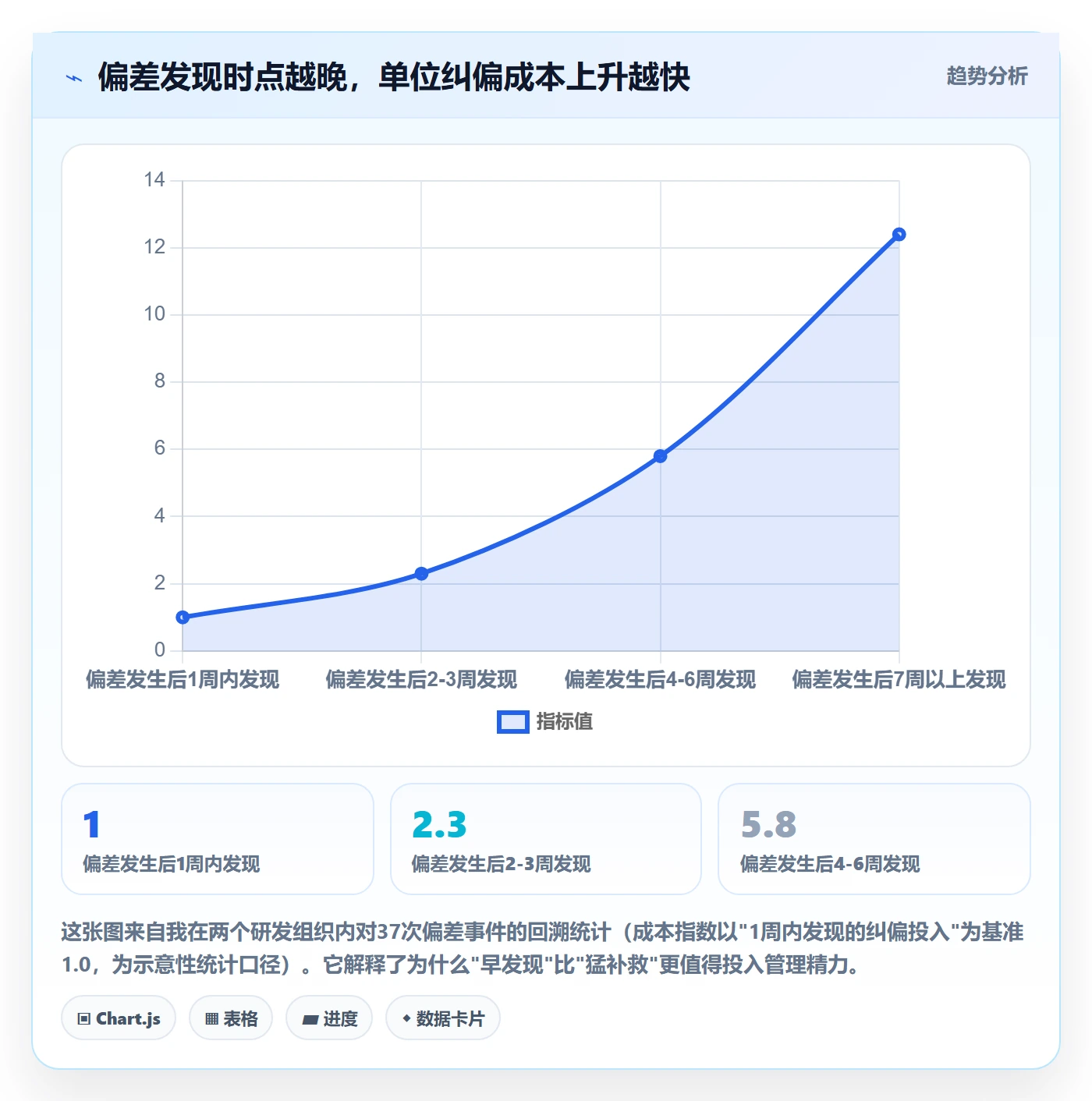 进度偏差管理指南：项目负责人如何做好进度管理，实操方法全流程