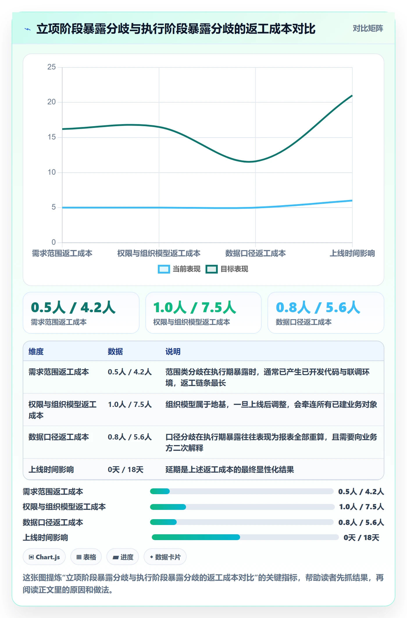 项目名称落地方案：产品经理开展项目立项的风险控制案例解析