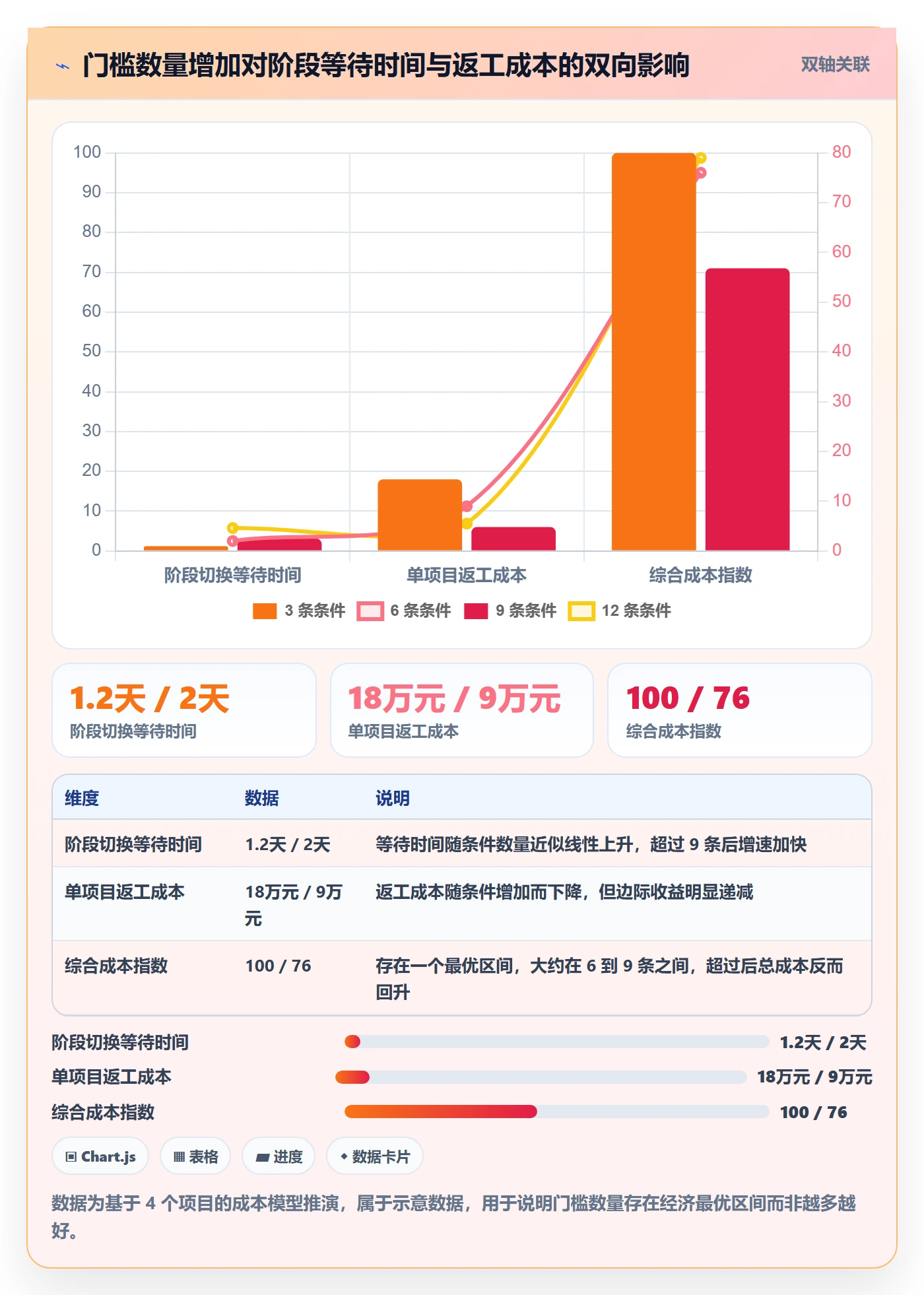 项目阶段如何做好阶段门?管理层数据分析与操作步骤