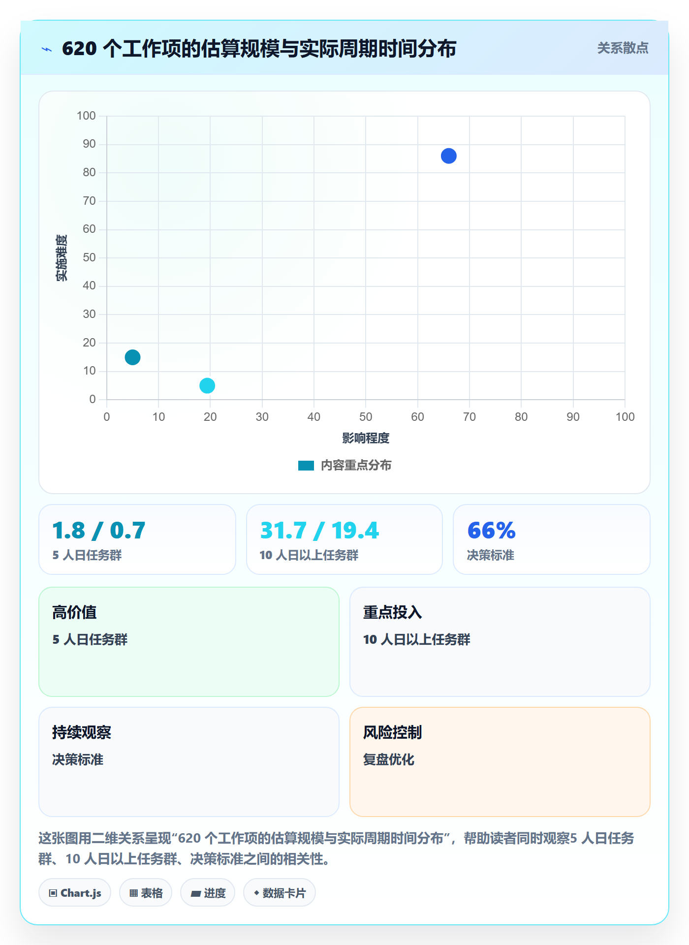 任务进度管理方法大全:管理层进度管理数据分析落地清单