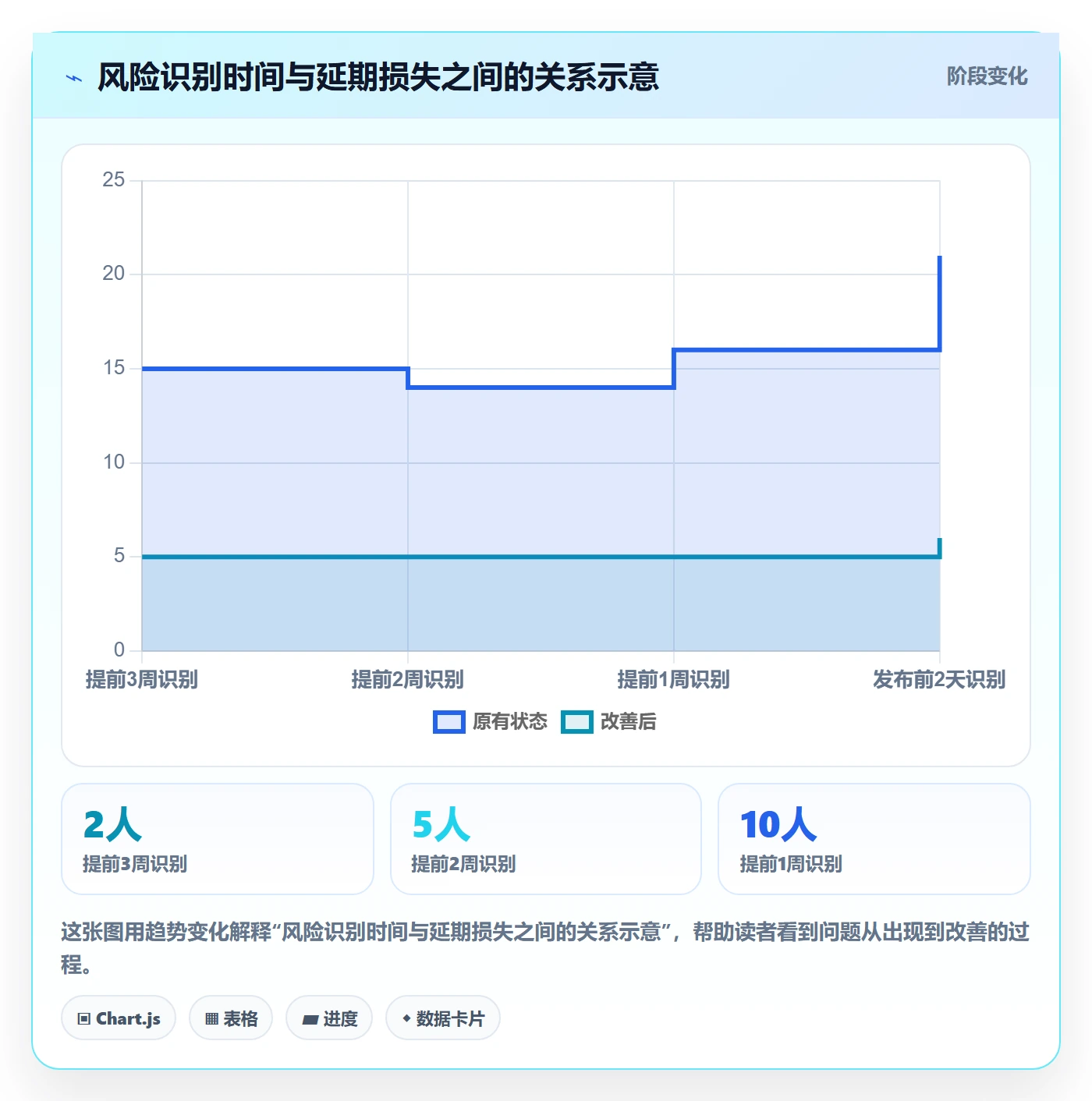 延期分析实操方法:研发团队提升延期管理效率的效率提升方法与模板