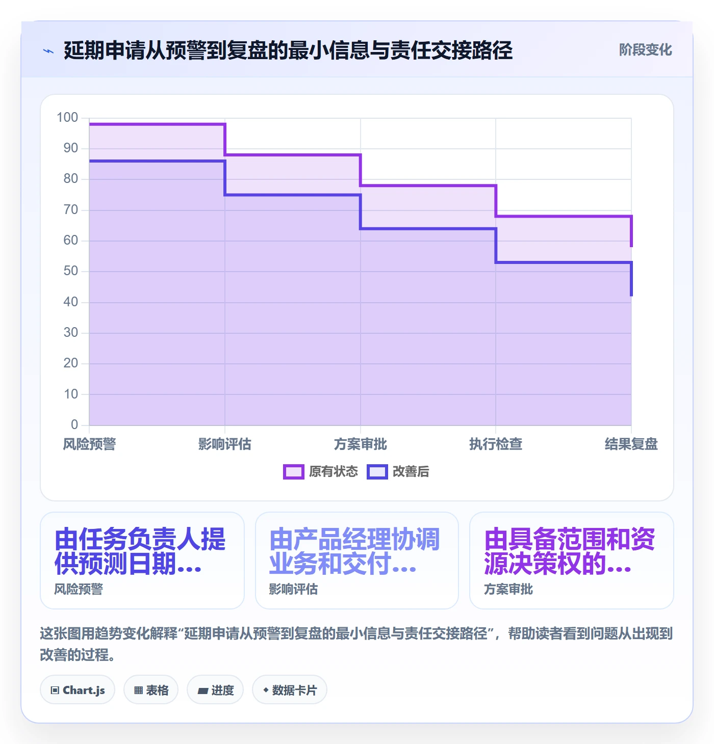 延期管理延期申请教程:产品经理数据分析,避坑指南