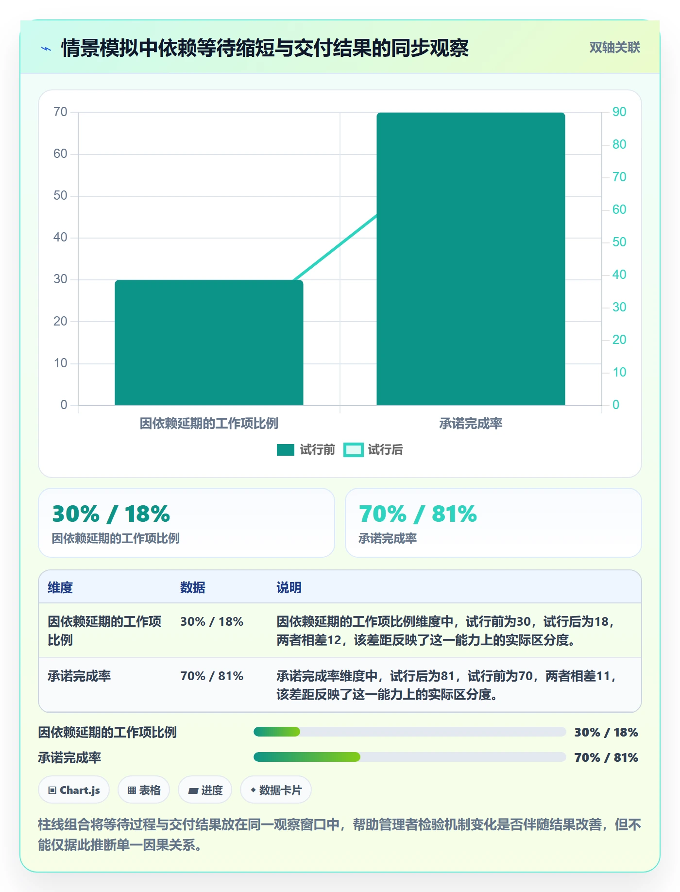 迭代复盘实操方法:管理层提升迭代管理效率的效率提升方法与模板