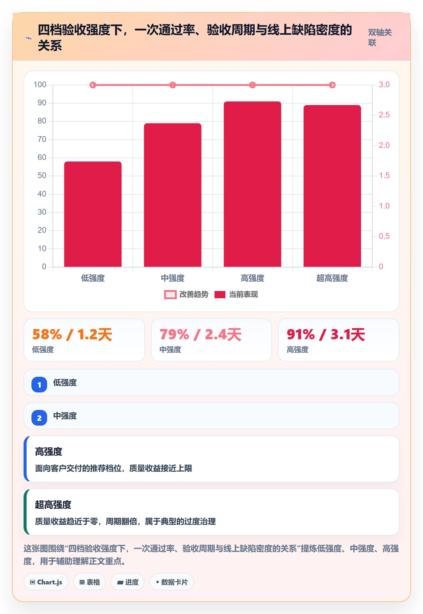 确认完成管理指南:PMO如何做好任务验收,效率提升全流程