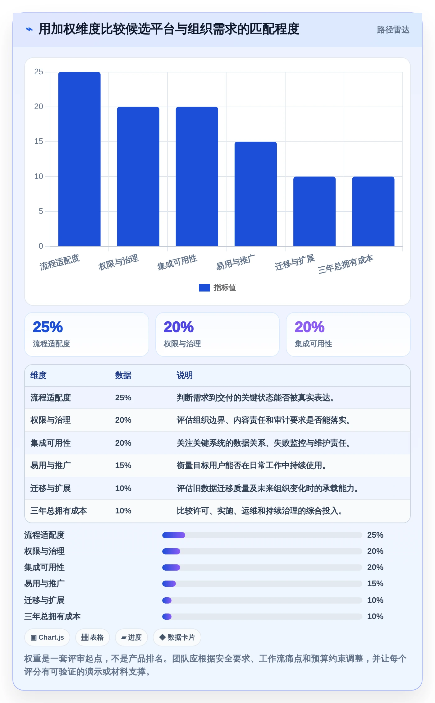 从小型团队到大型企业：2026年confluence项目管理工具选型完全指南