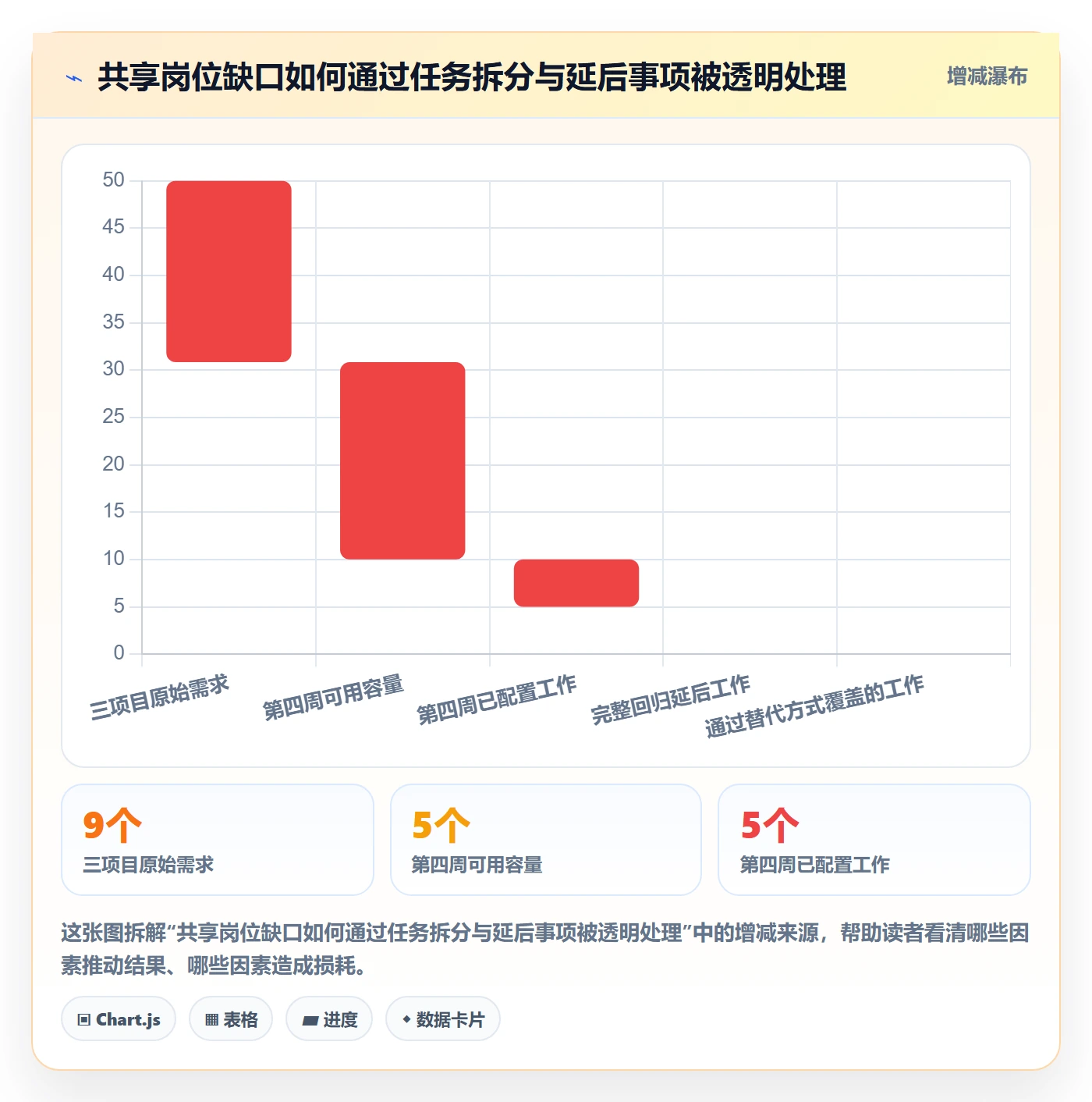 资源管理如何做好岗位?项目负责人协同管理与操作步骤
