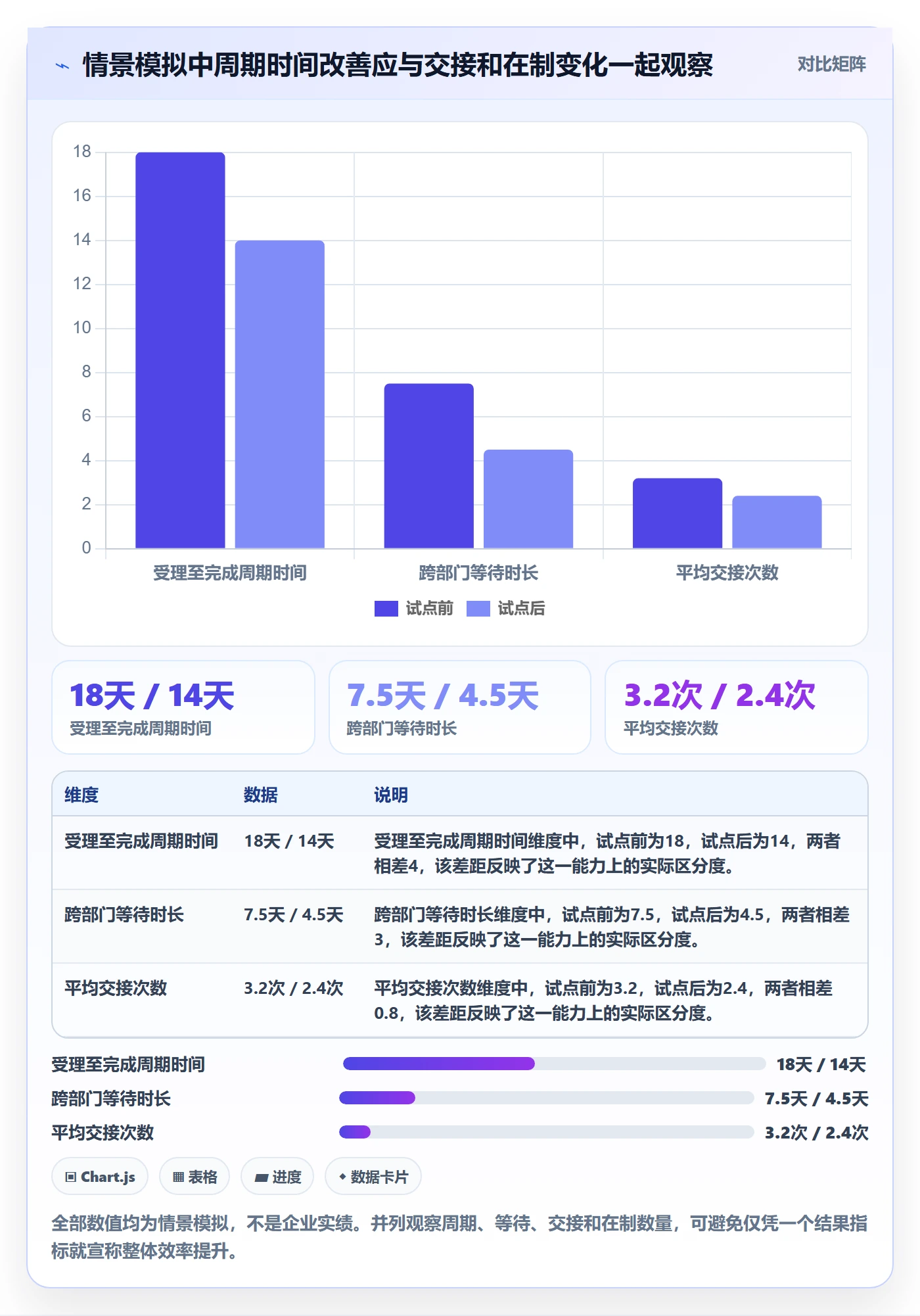 看板落地方案:跨部门团队开展看板的效率提升案例解析