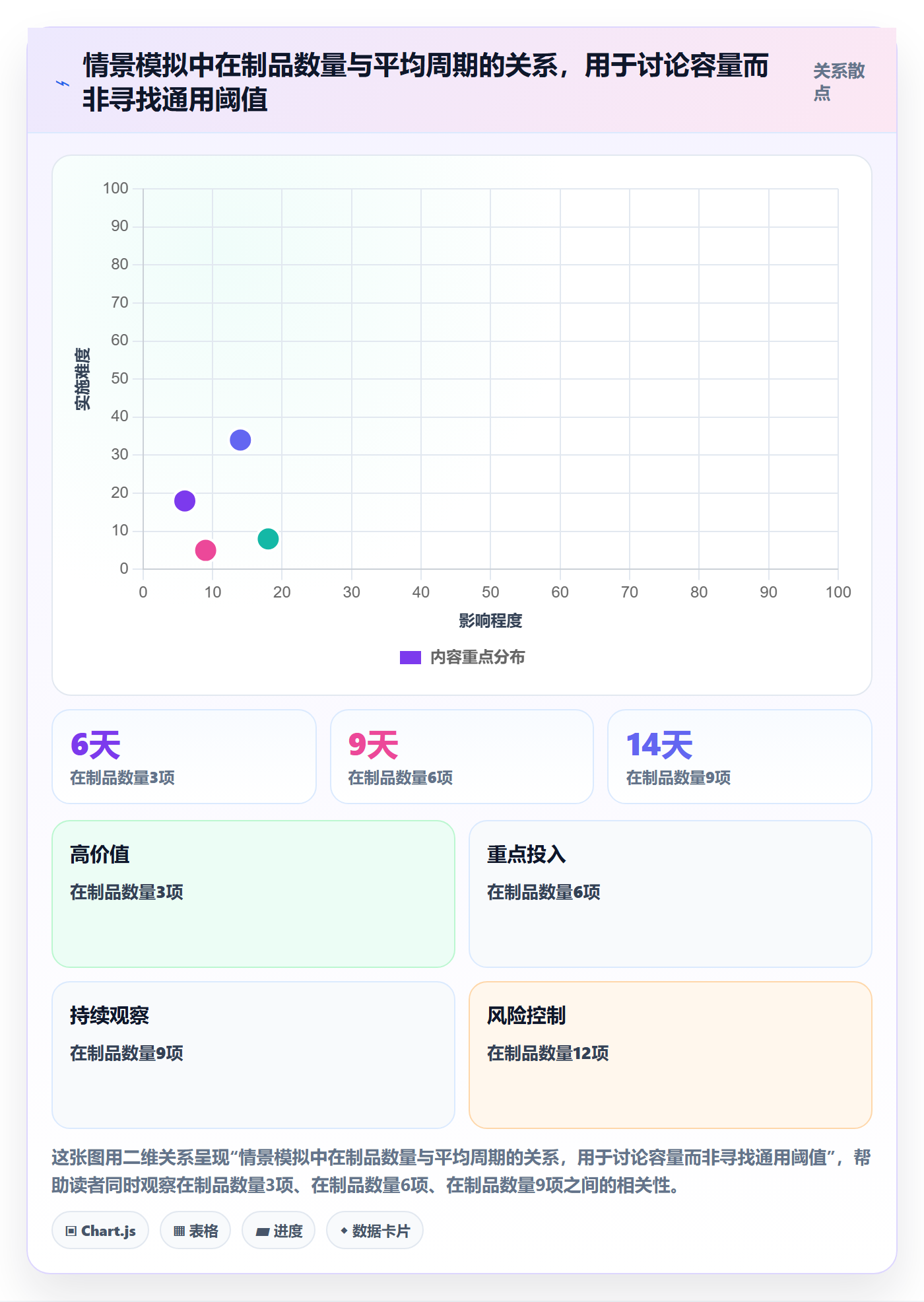 看板卡片教程：产品经理流程优化，避坑指南