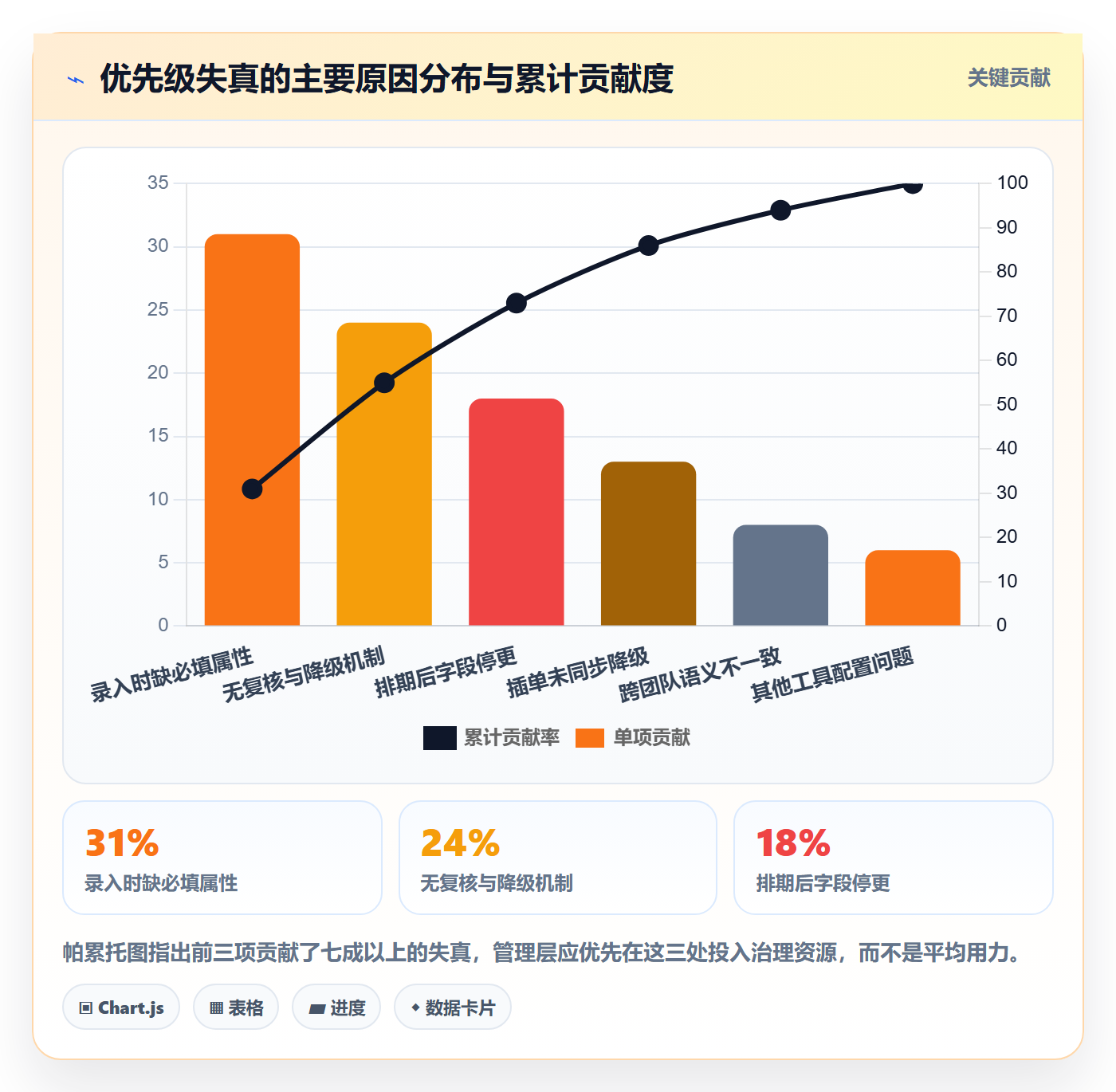 优先级管理指南:管理层如何做好任务属性,协同管理全流程