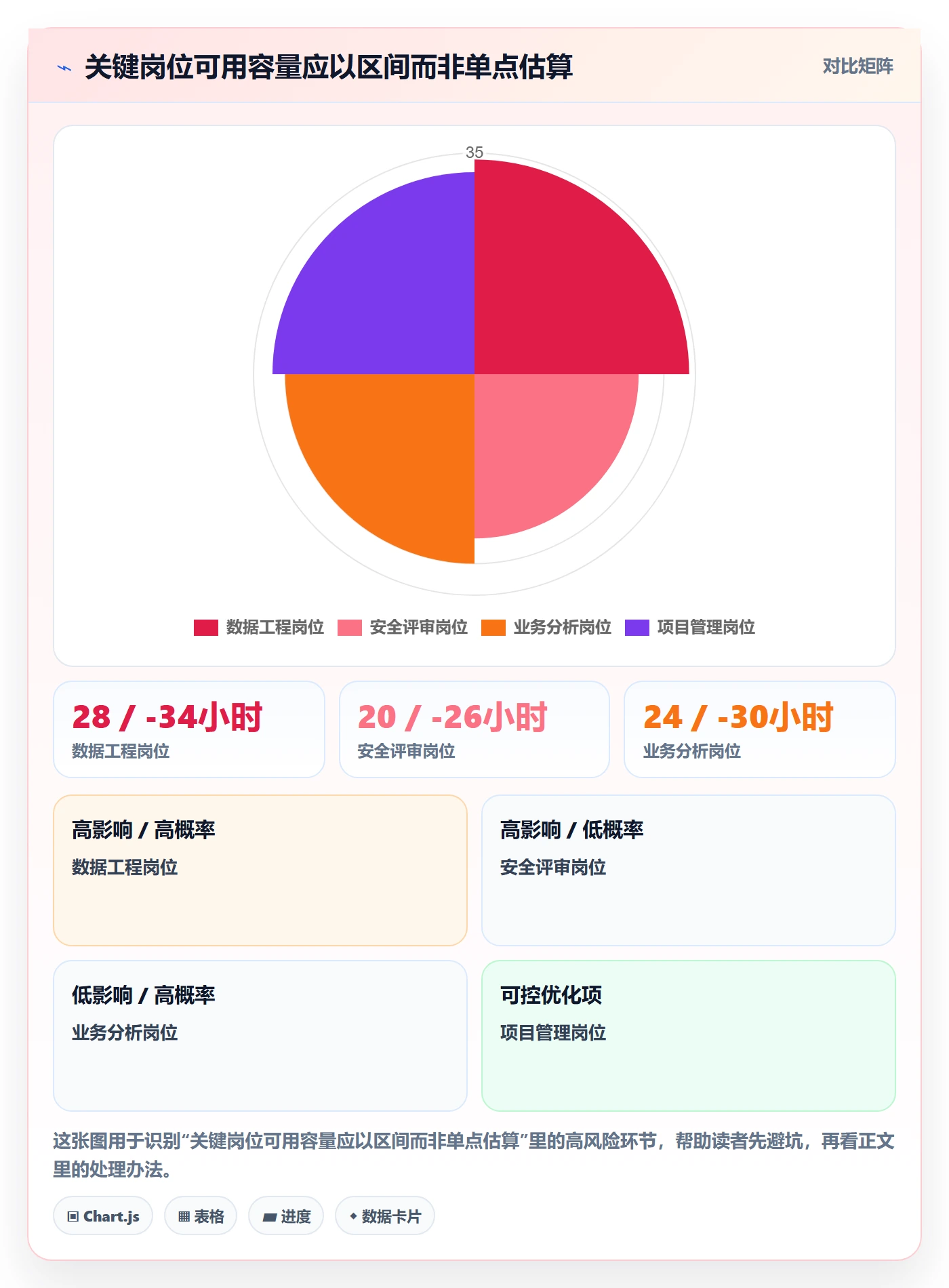 资源占用落地方案:管理层开展资源管理的风险控制案例解析