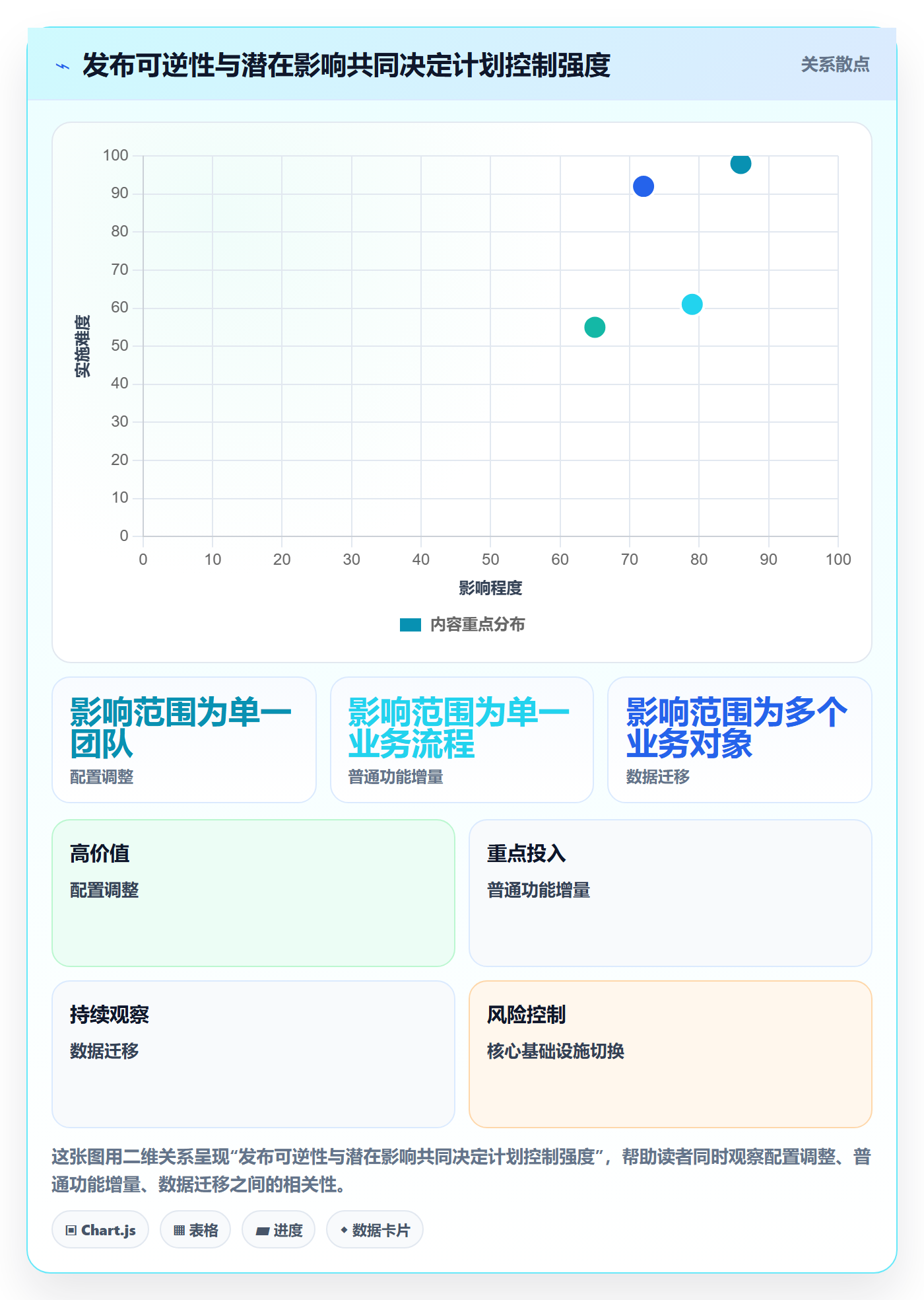 上线计划流程与规范：项目负责人发布管理入门指南关键指标
