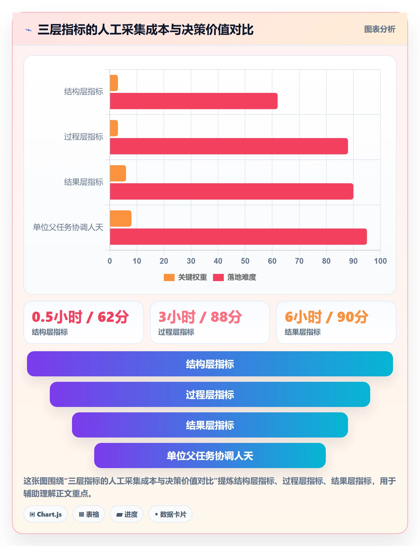 父任务流程与规范:跨部门团队任务管理数据分析关键指标