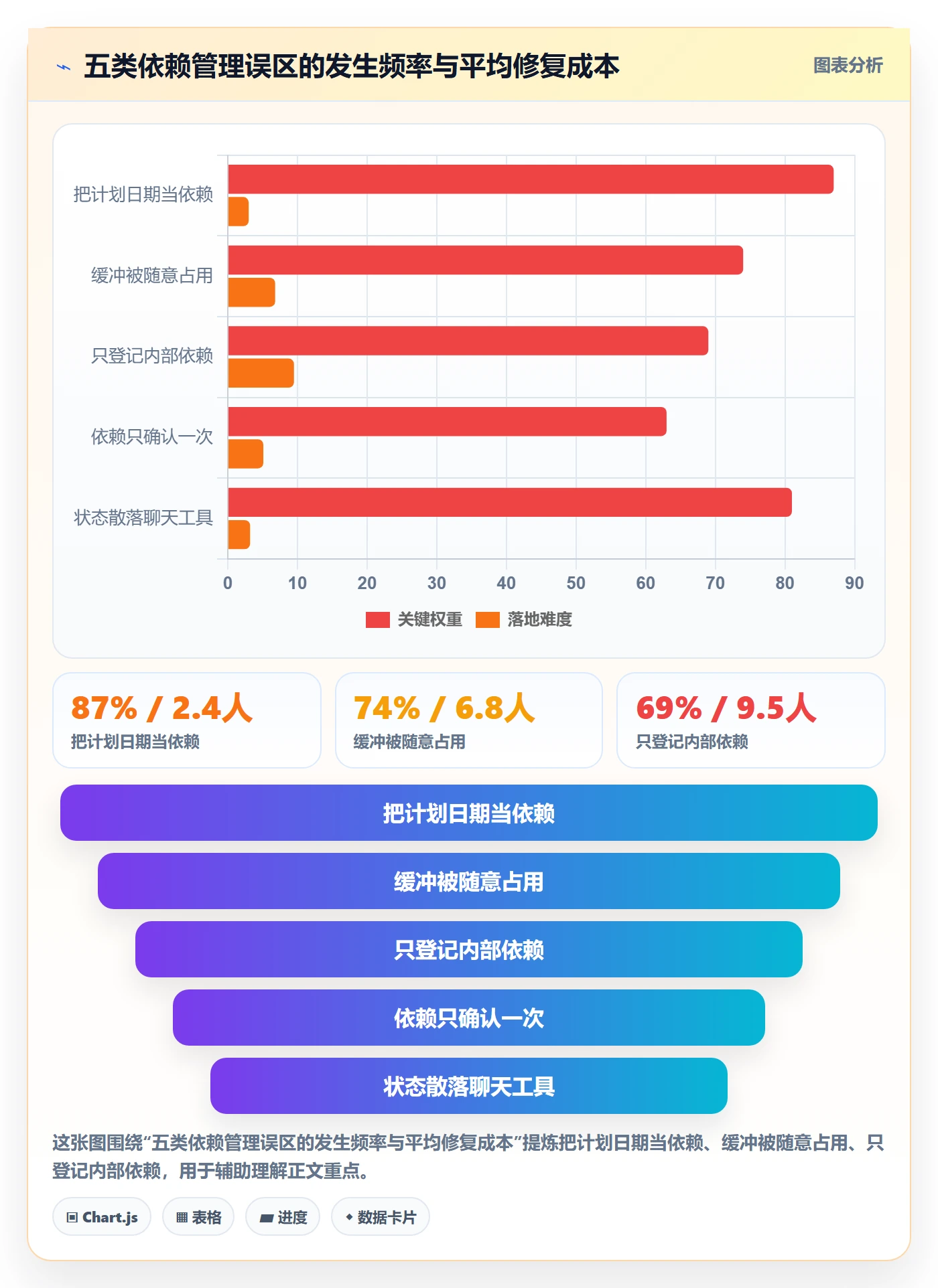 前置任务管理指南:实施团队如何做好任务依赖,效率提升全流程