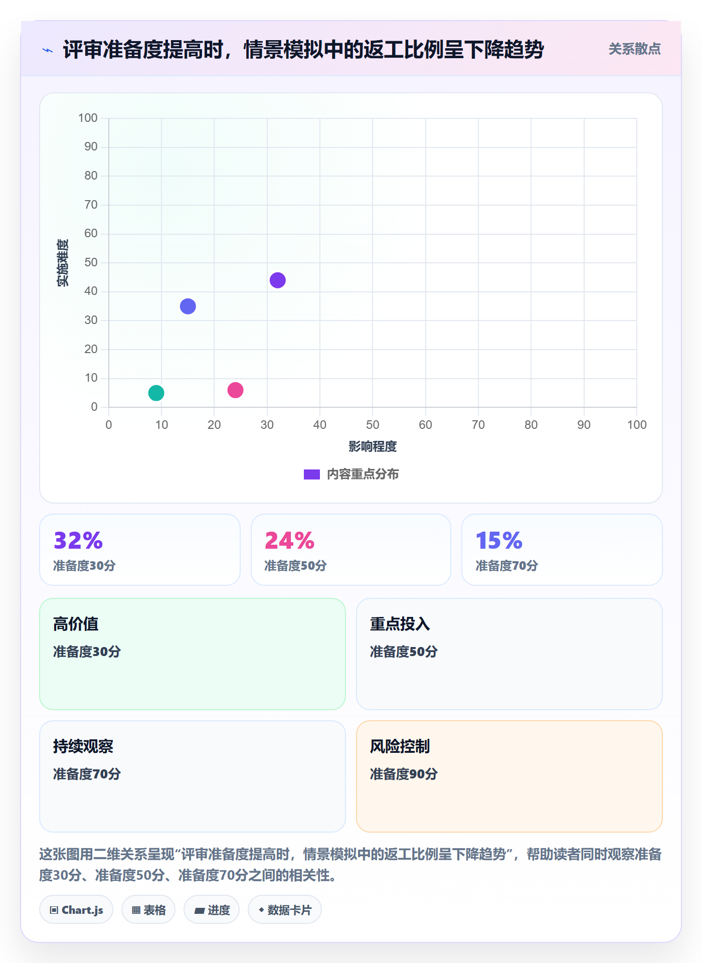 需求管理需求评审全流程:企业管理者实操方法与一文讲清
