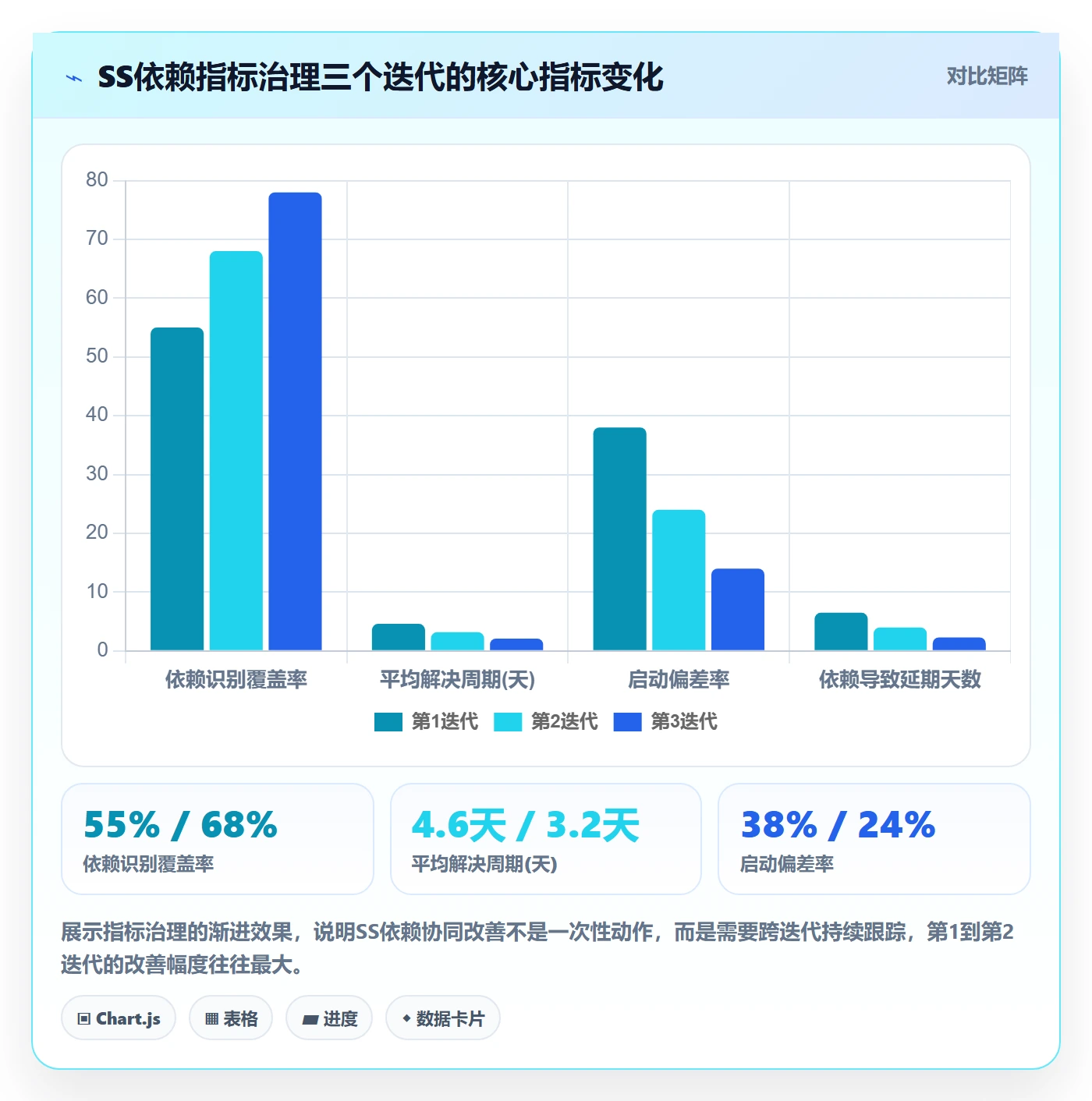 SS流程与规范:项目负责人任务依赖协同管理关键指标
