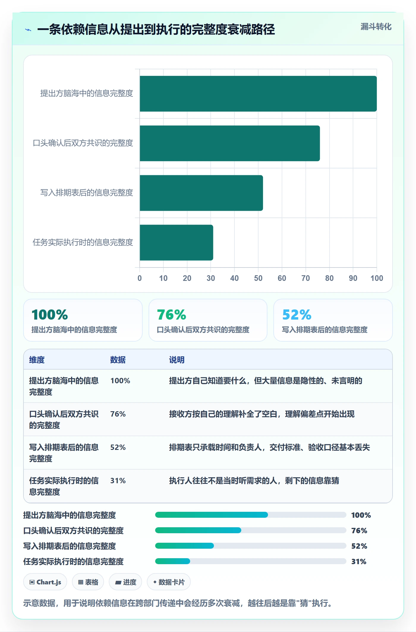 前置任务管理指南:跨部门团队如何做好任务依赖,入门指南全流程