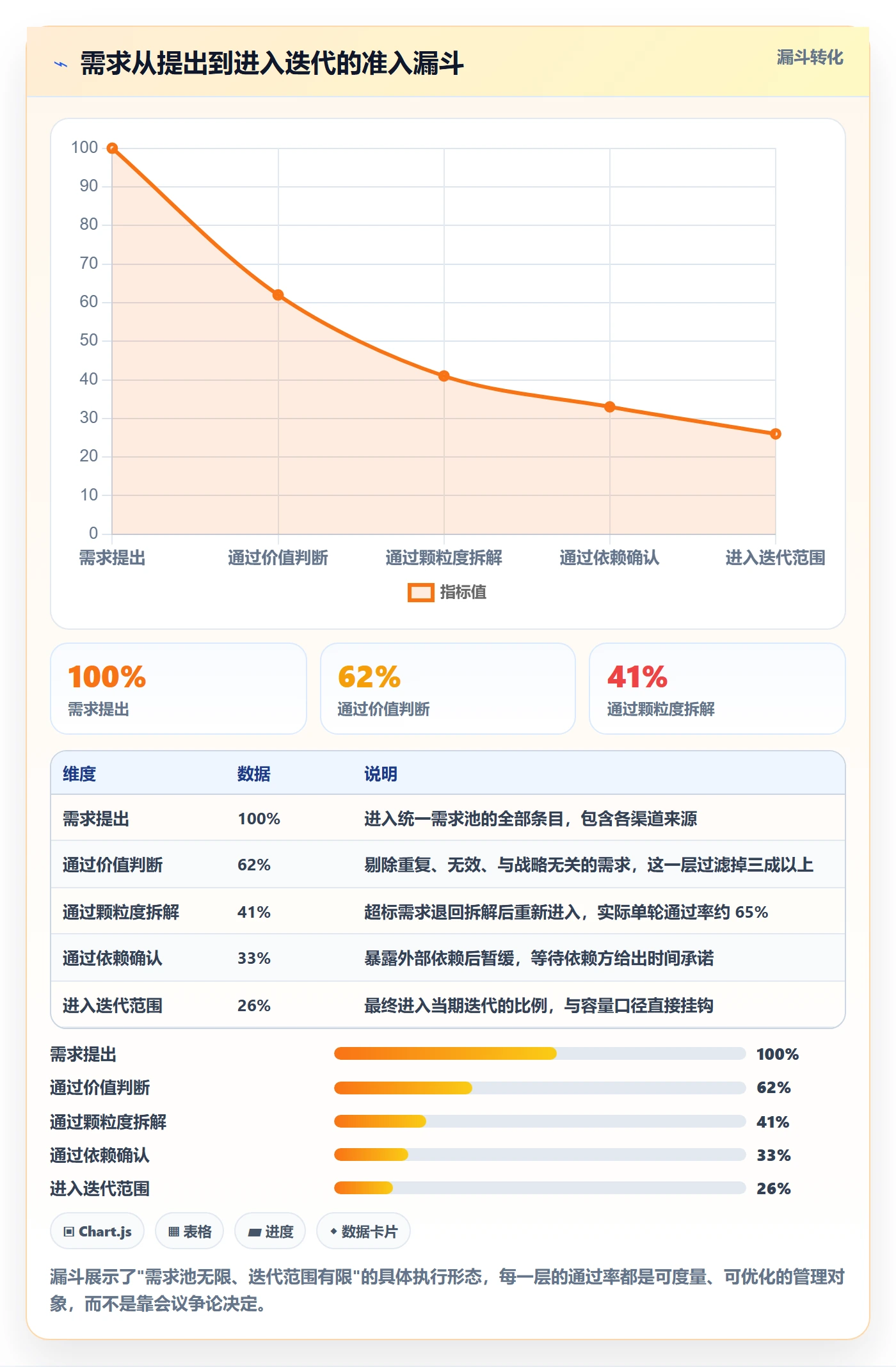 需求排期需求排期教程：研发团队协同管理，避坑指南