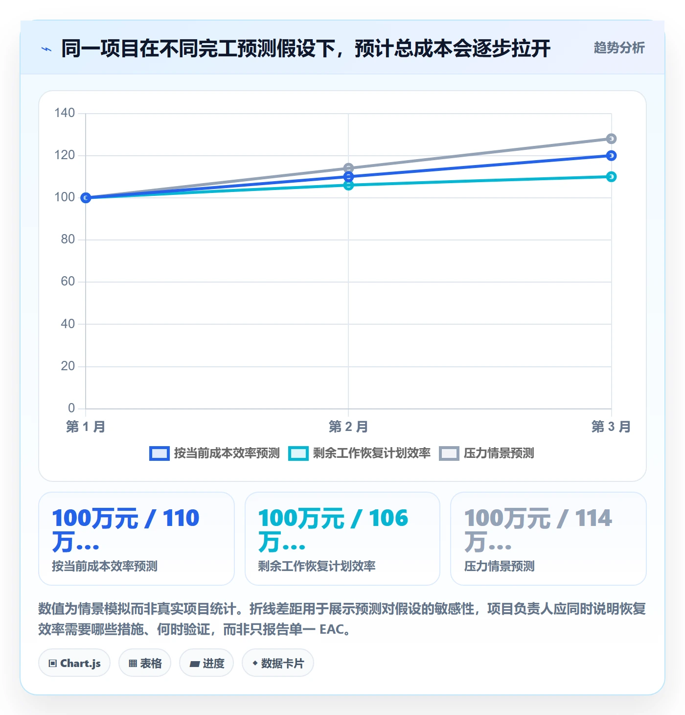 成本管理实际成本教程:项目负责人入门指南,避坑指南