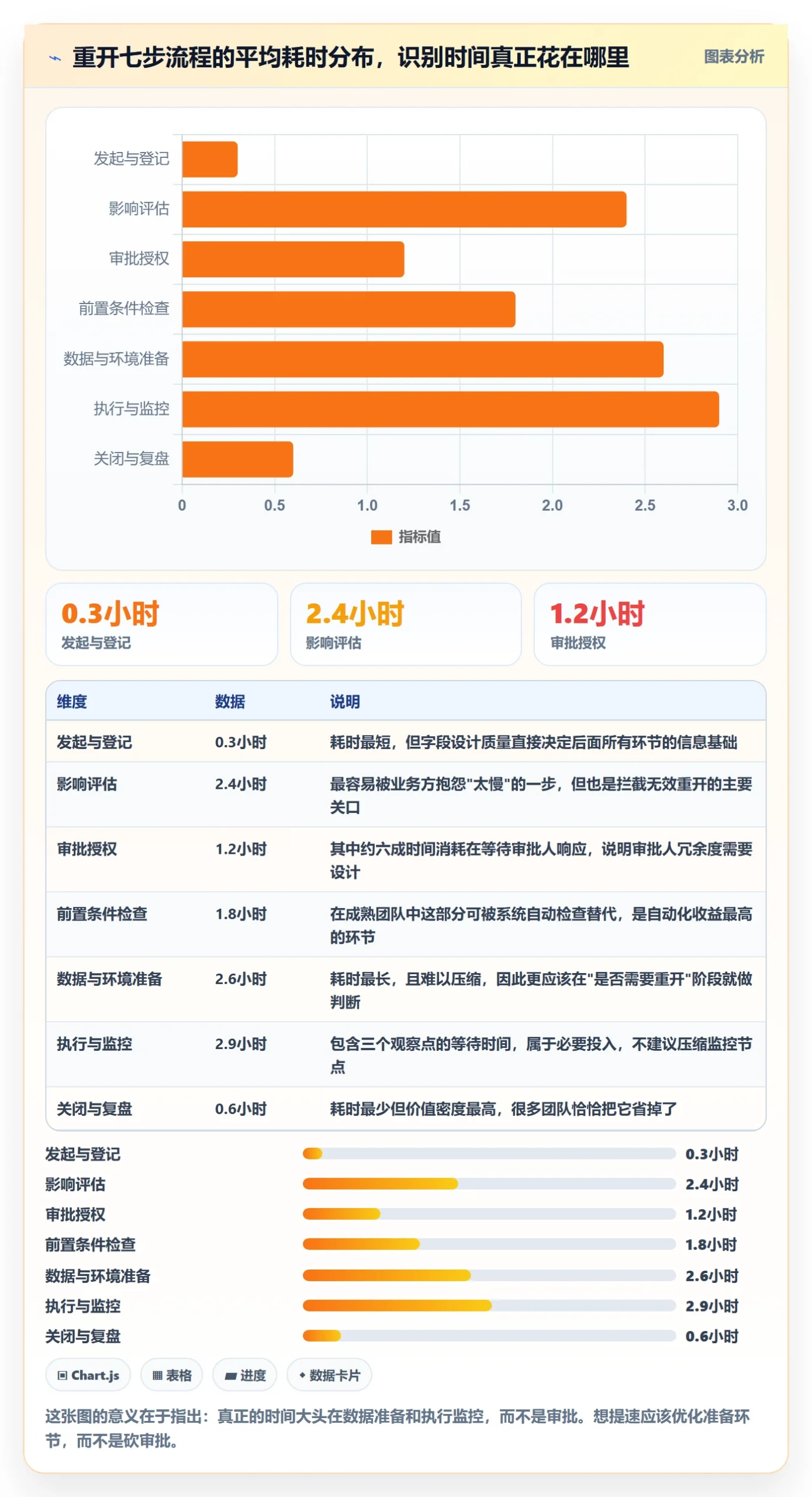 任务执行如何做好重开?管理层入门指南与操作步骤