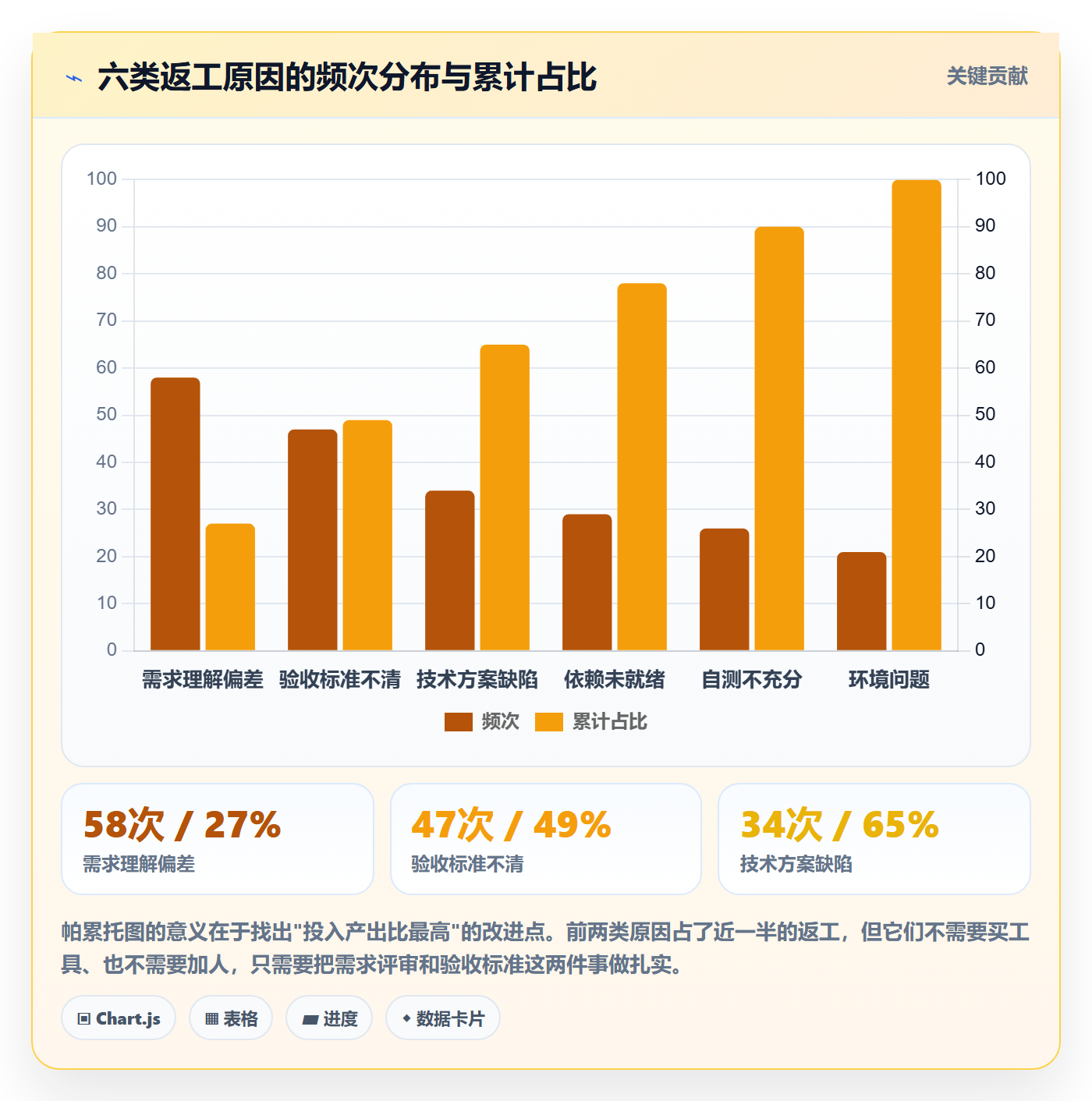 关注人实操方法：研发团队提升任务管理效率的入门指南方法与模板