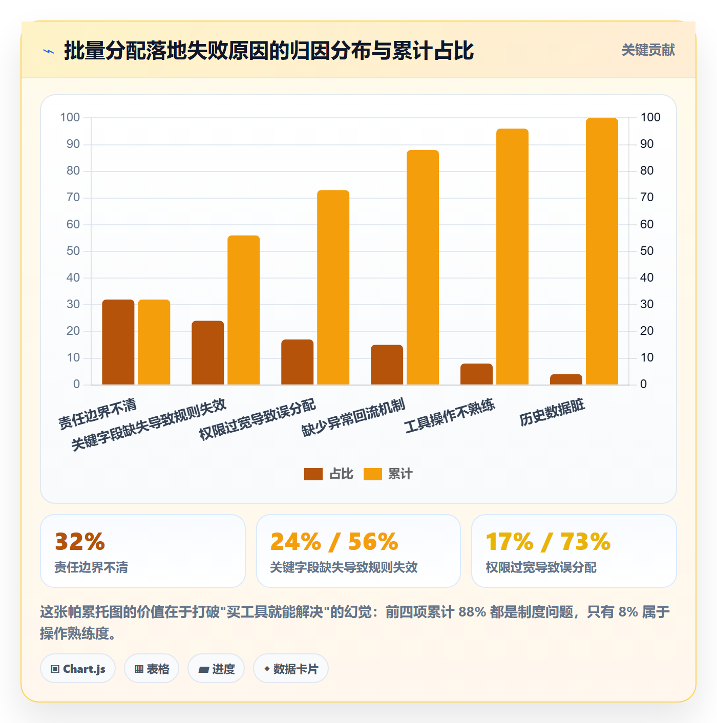 批量分配实操方法:PMO提升任务分派效率的制度设计方法与模板