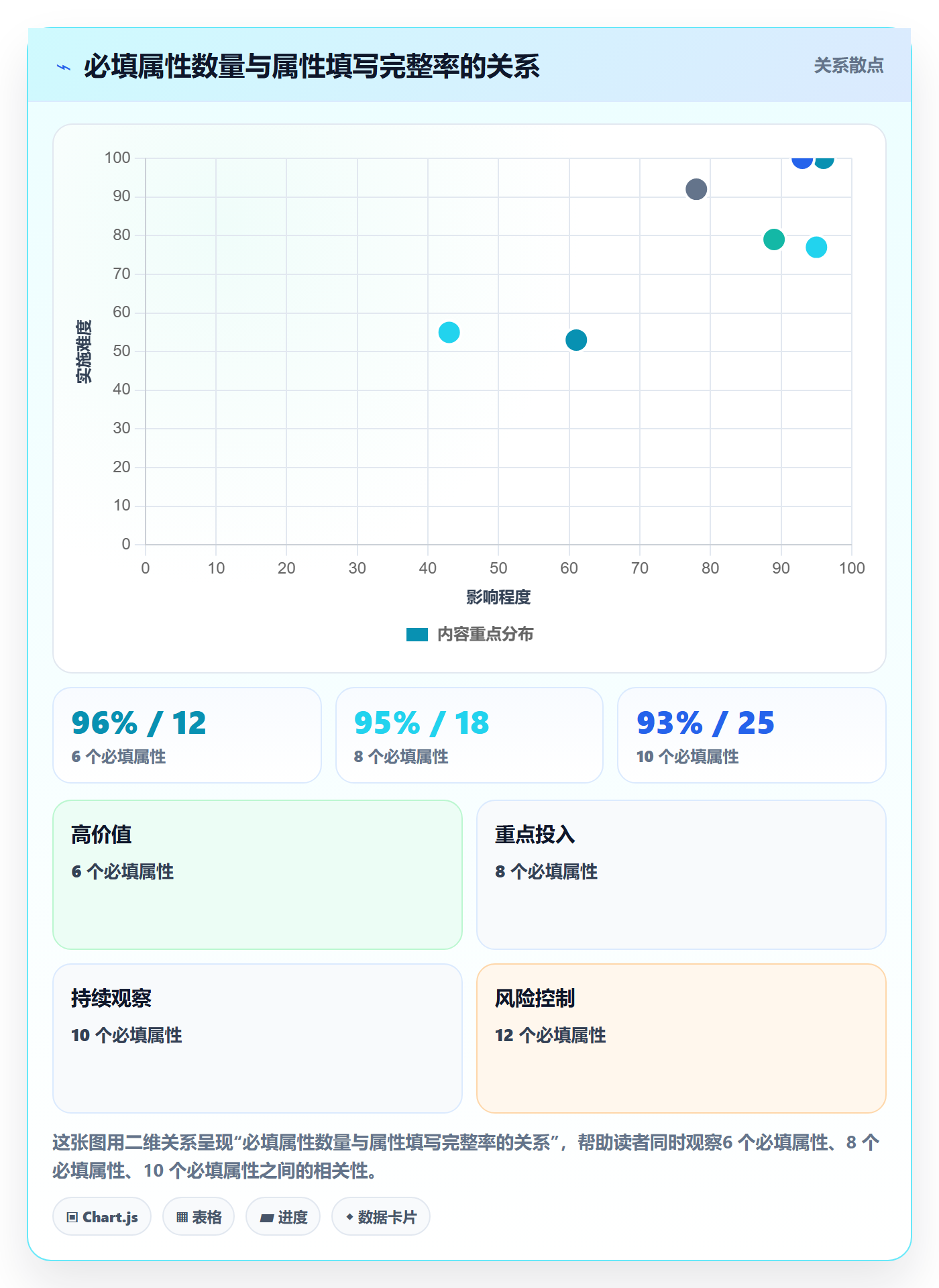 完成度流程与规范：实施团队任务属性最佳实践关键指标