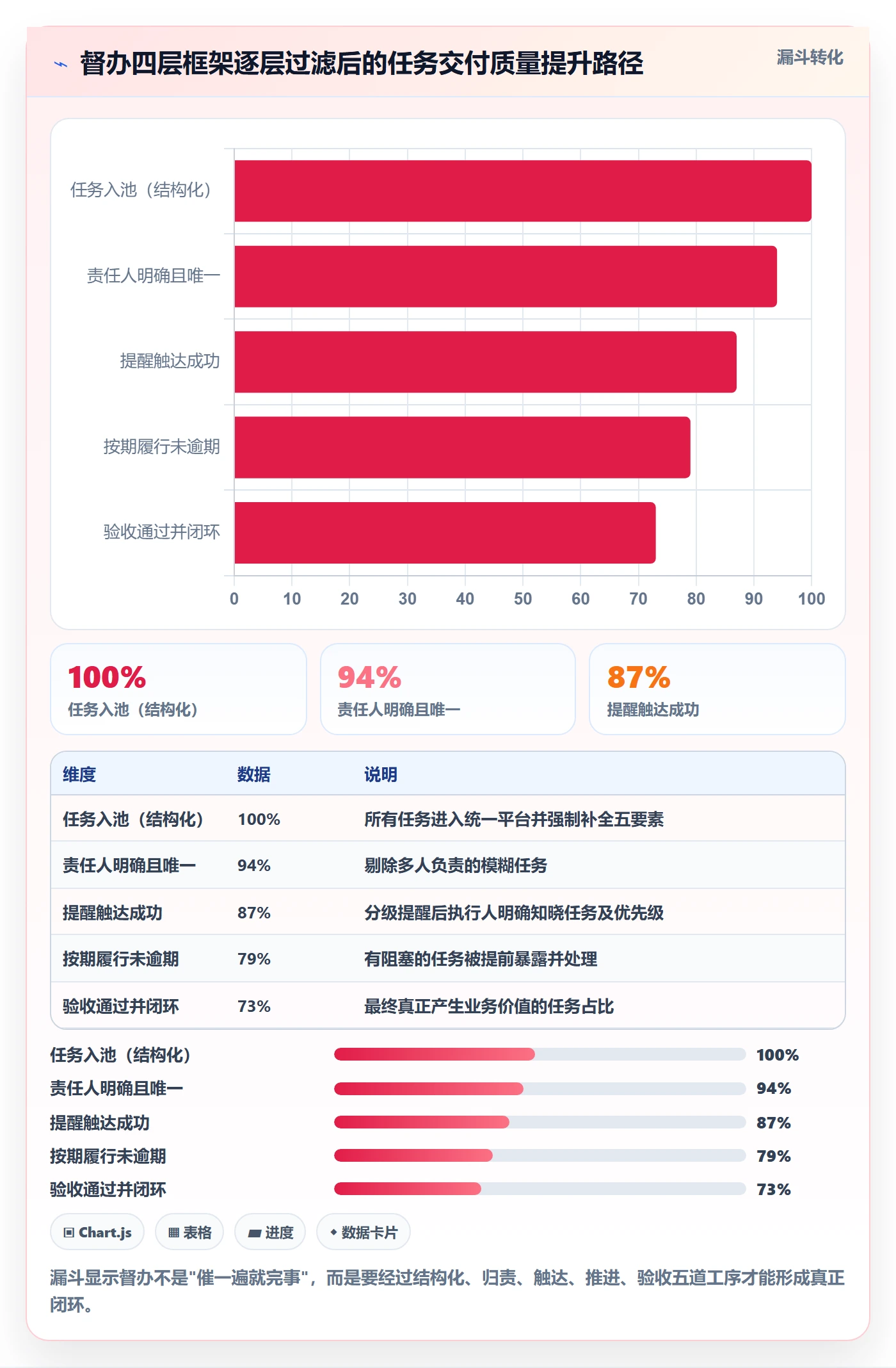 督办管理指南：管理层如何做好任务提醒，入门指南全流程