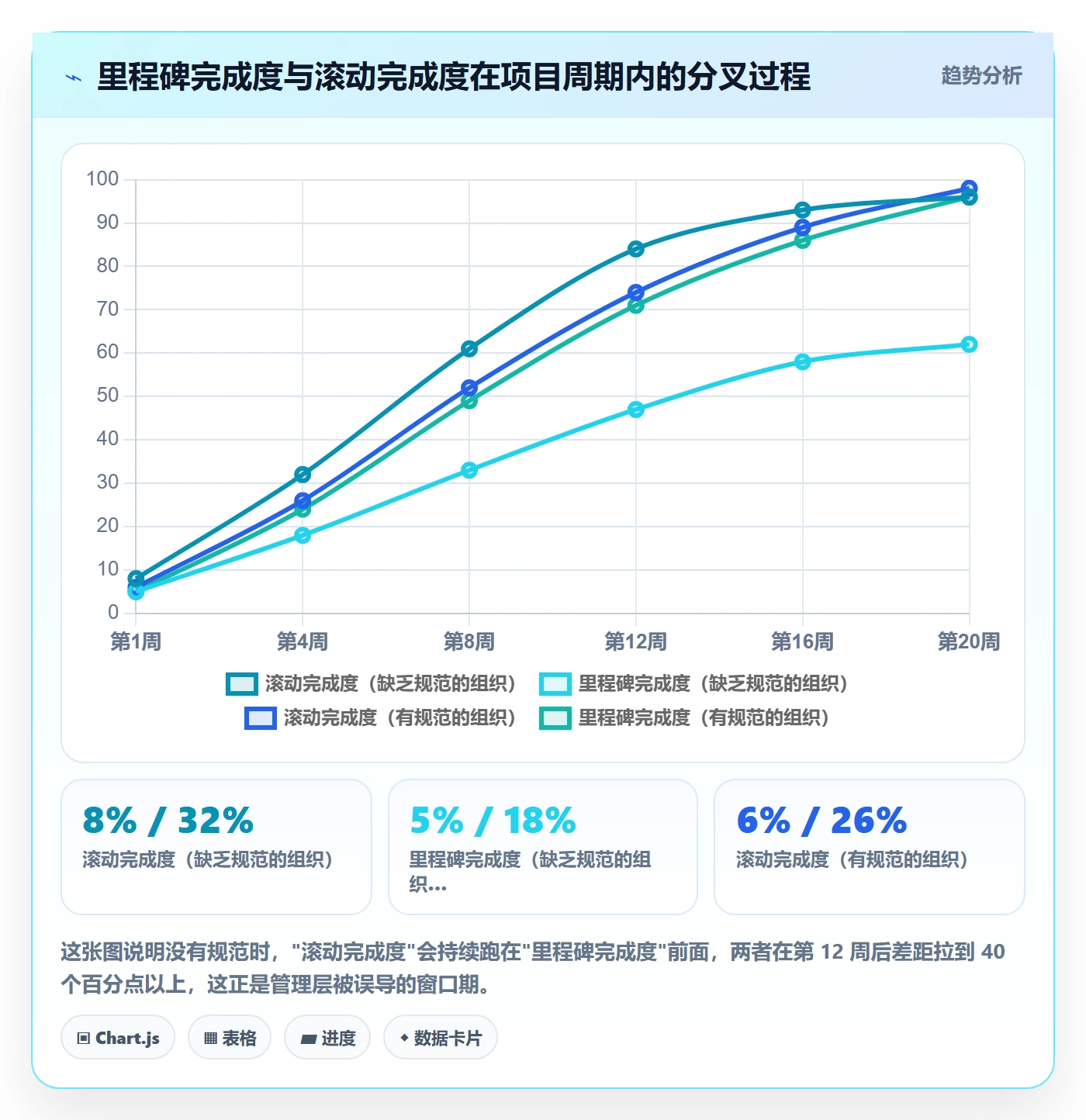 完成度流程与规范:管理层任务属性协同管理关键指标