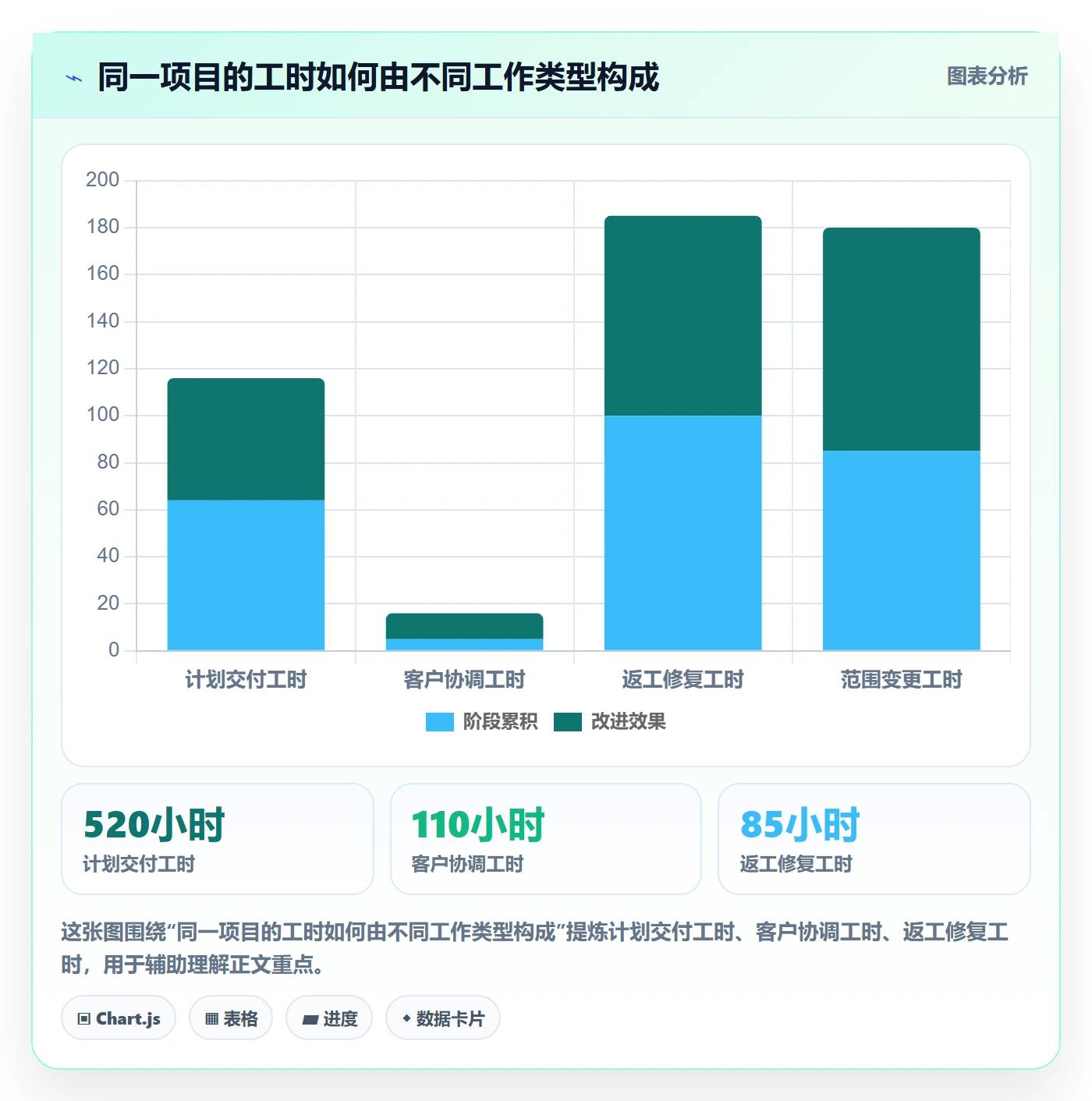 人力成本流程与规范:实施团队成本管理制度设计关键指标