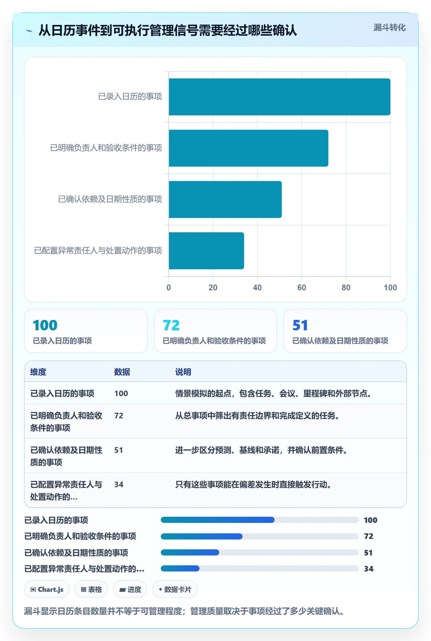 计划安排流程与规范：项目经理日历视图协同管理关键指标