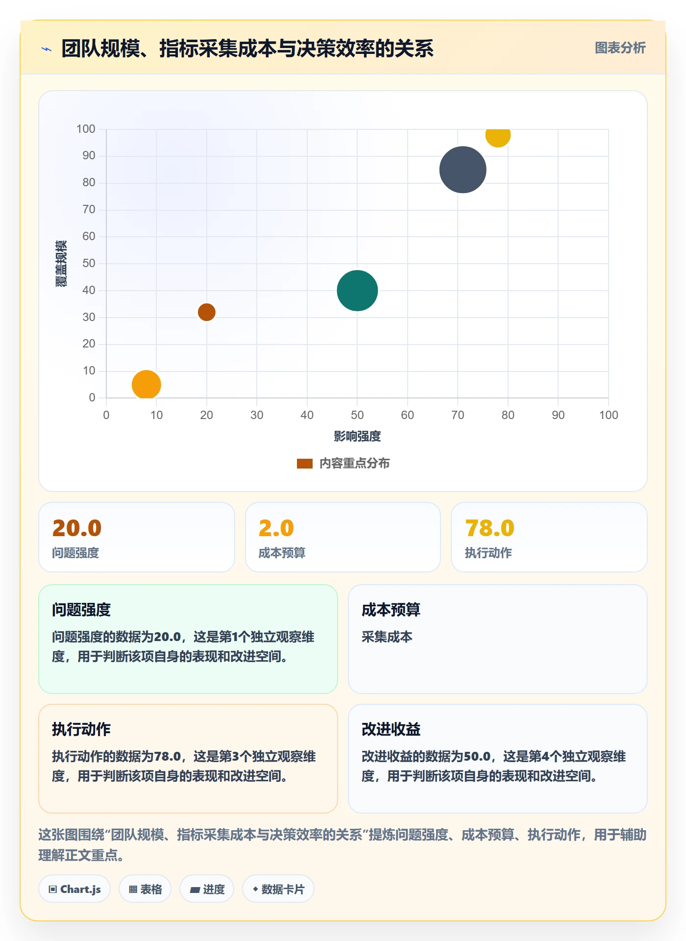 子计划流程与规范:产品经理项目规划数据分析关键指标