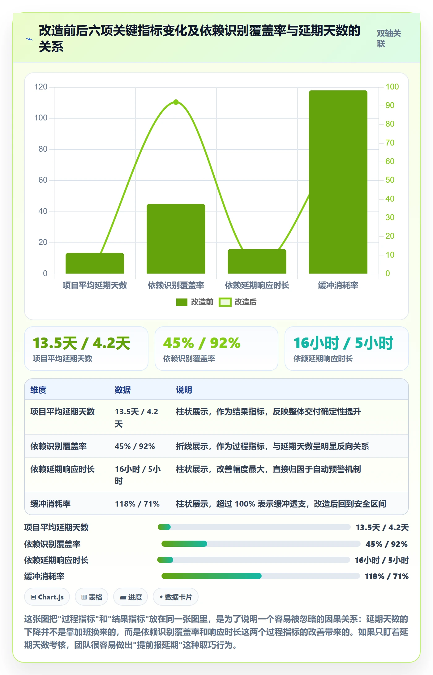前置任务管理指南：跨部门团队如何做好任务依赖，最佳实践全流程