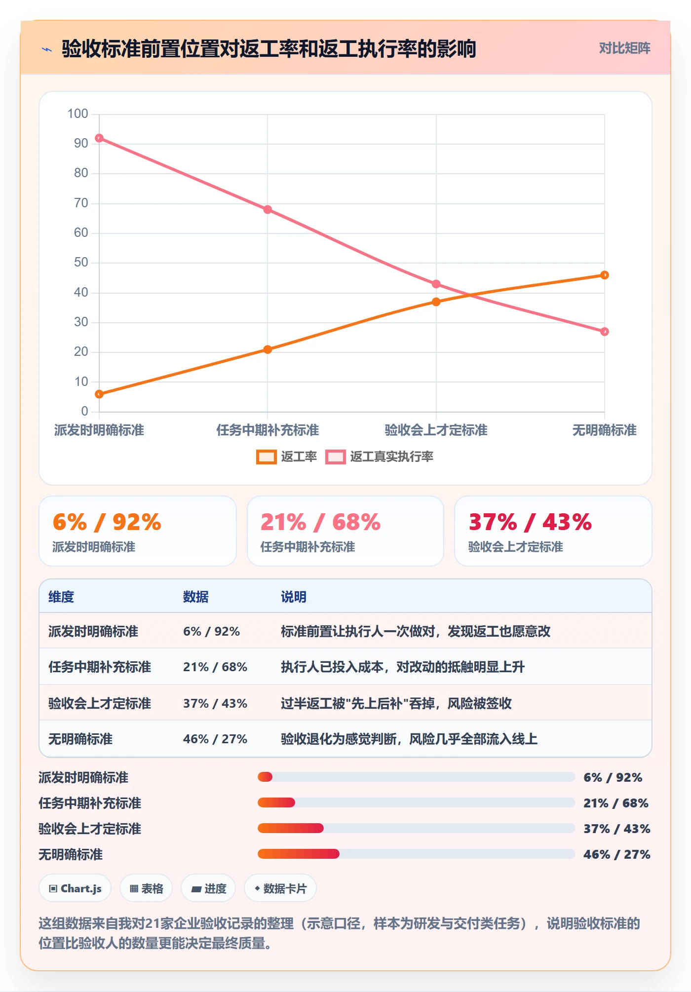 审核管理方法大全：企业管理者任务验收效率提升落地清单
