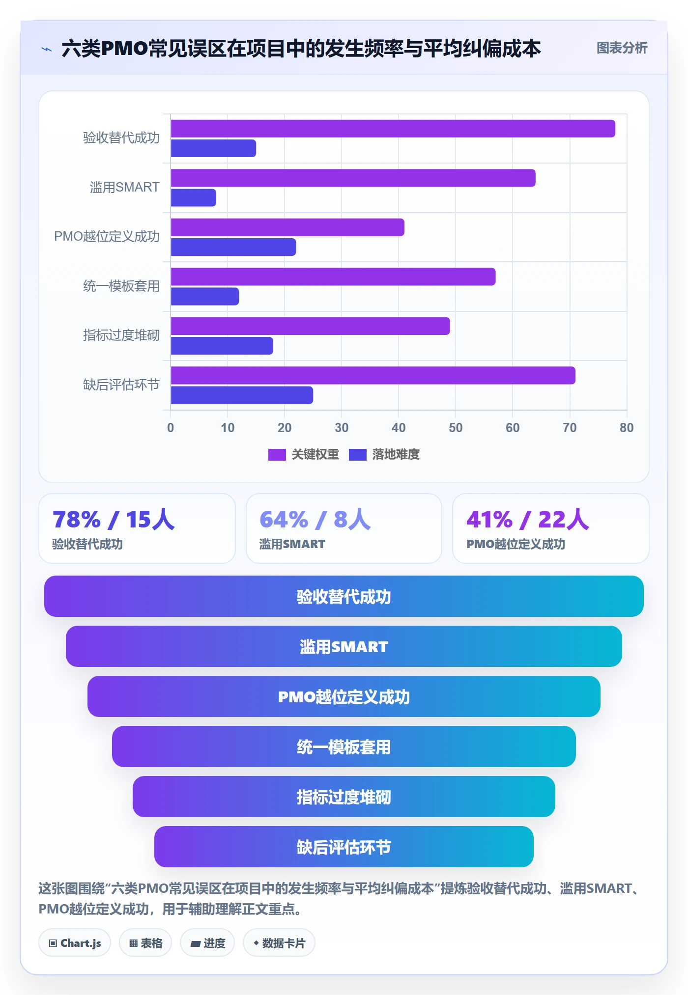 成功标准落地方案:PMO开展项目目标的入门指南案例解析