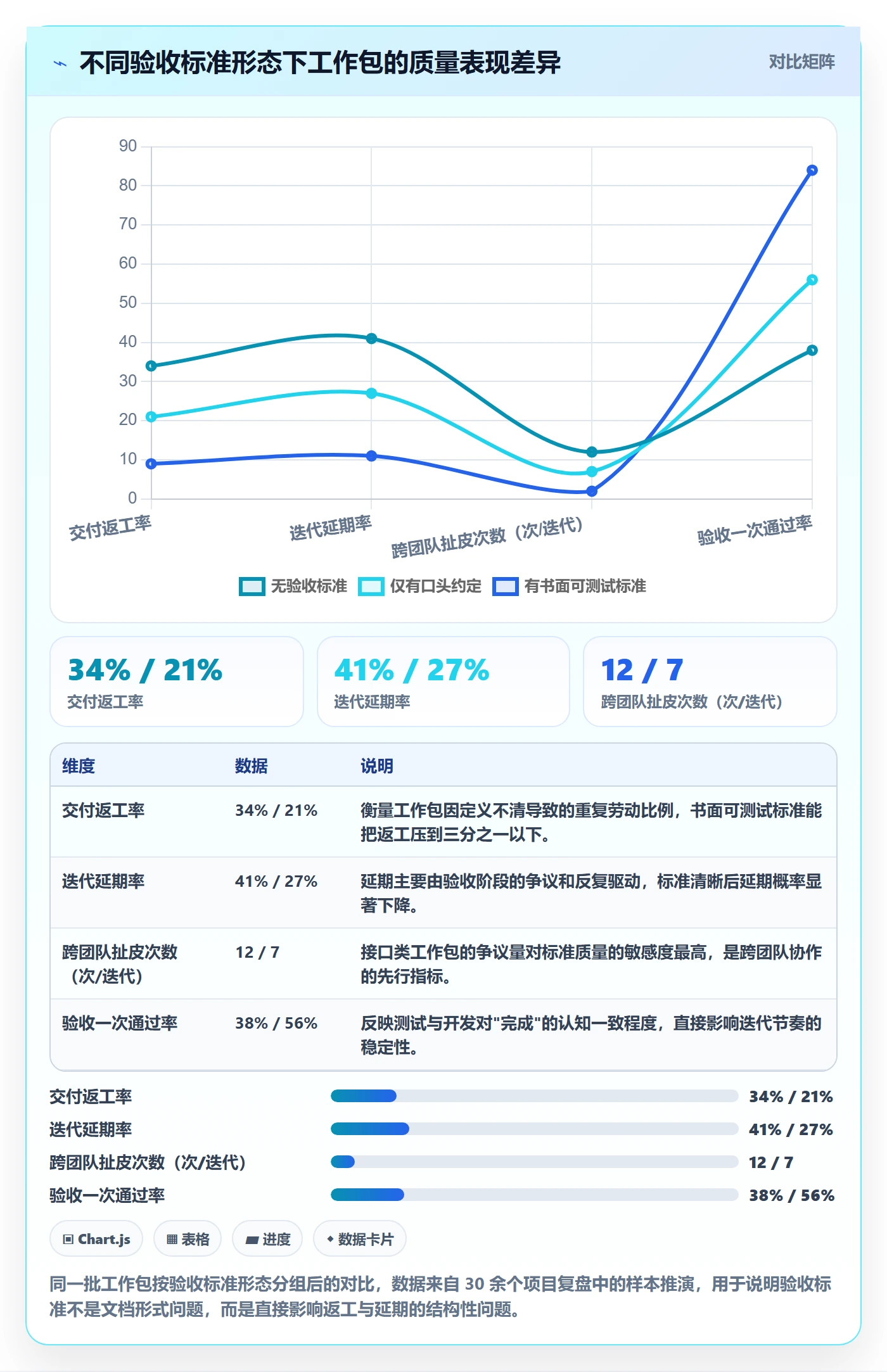 项目范围工作分解全流程:研发团队实操方法与一文讲清