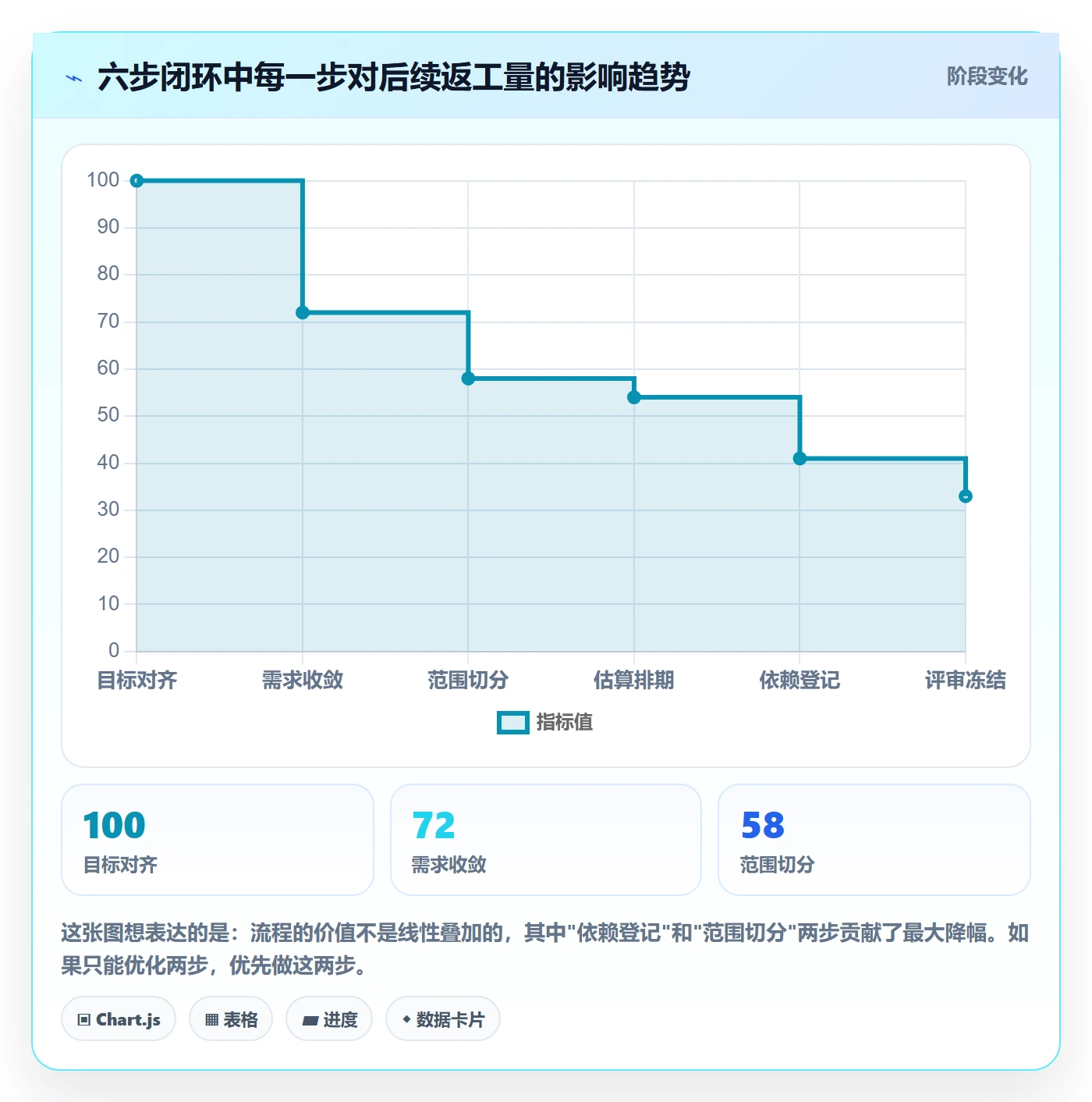 计划版本实操方法:产品经理提升项目规划效率的流程优化方法与模板
