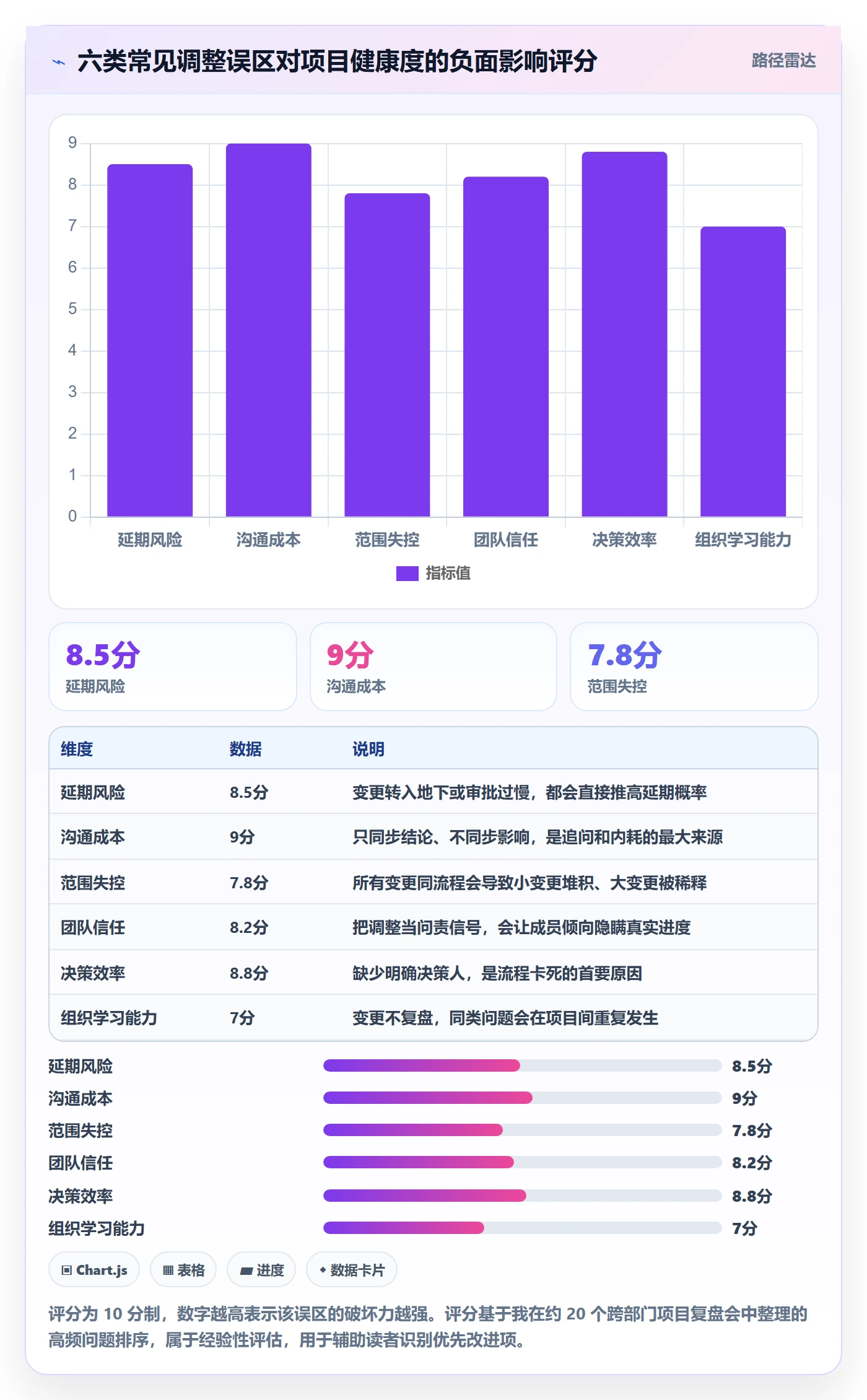 计划调整怎么做?跨部门团队最佳实践:项目规划从0到1